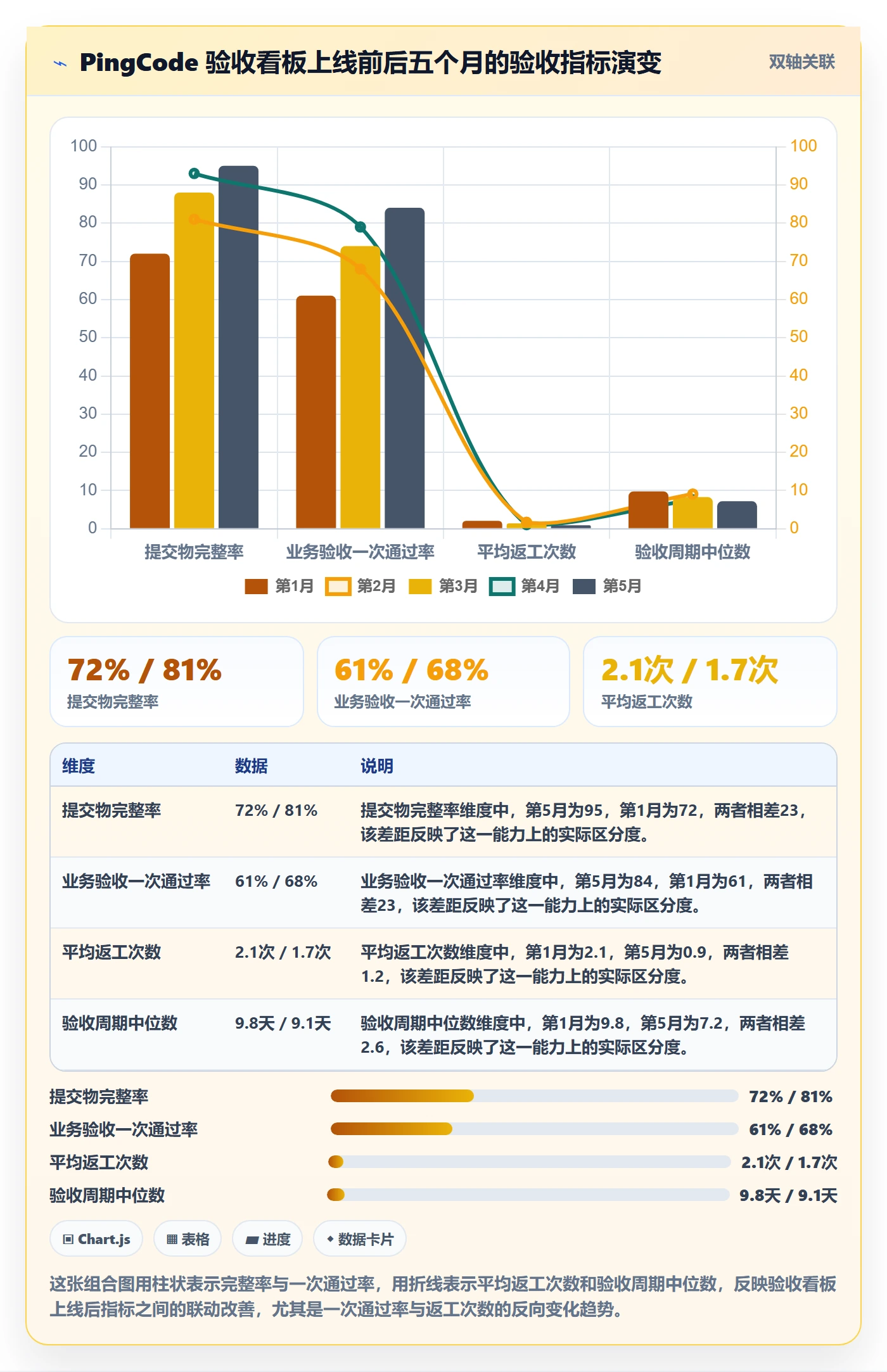 提交流程与规范:实施团队任务验收最佳实践关键指标
