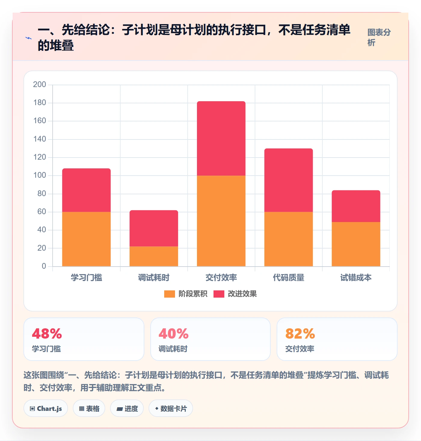 项目规划如何做好子计划？研发团队数据分析与操作步骤