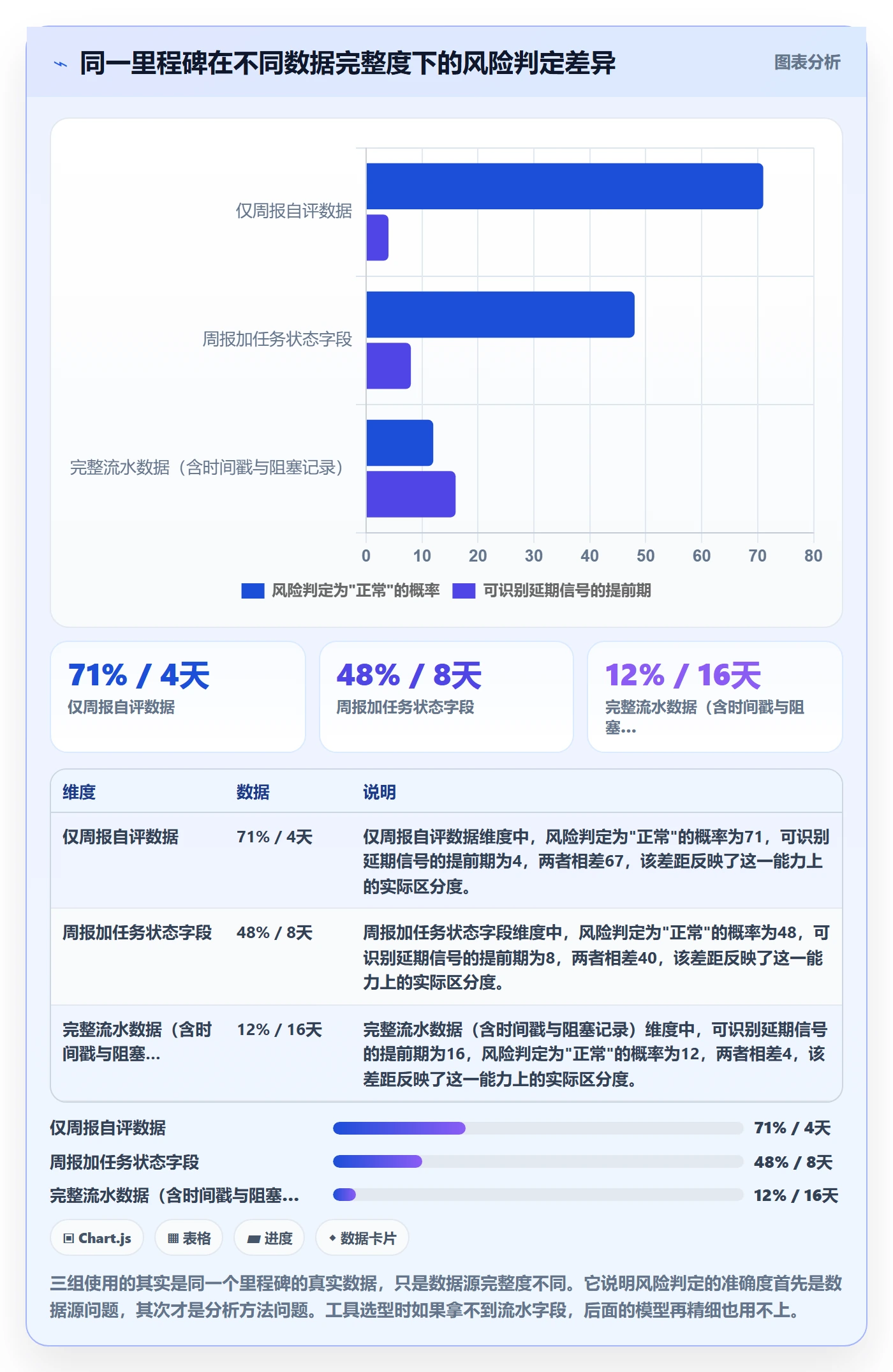 里程碑节点延期教程:项目经理数据分析,避坑指南