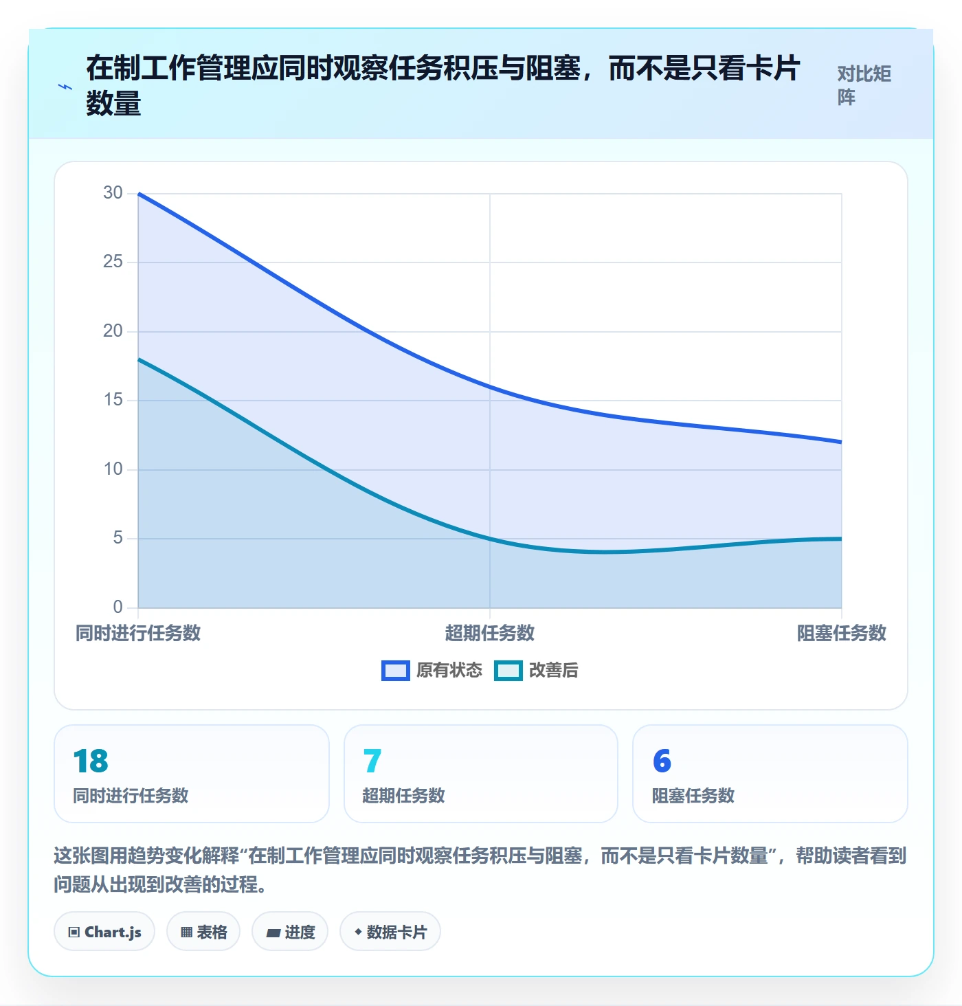 已完成怎么做?企业管理者实操方法:看板从0到1