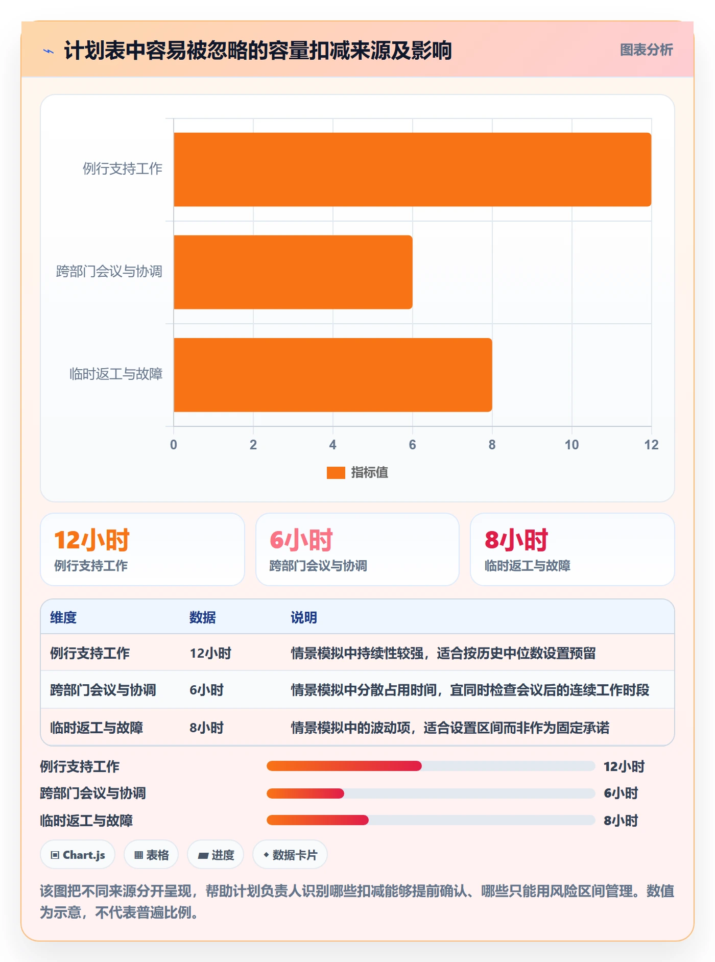人力资源计划可用工时教程：跨部门团队风险控制，避坑指南