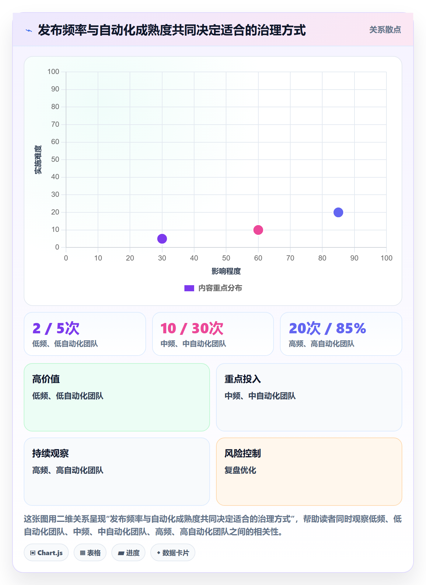发布最佳实践:PMO发布管理落地方案,常见问题