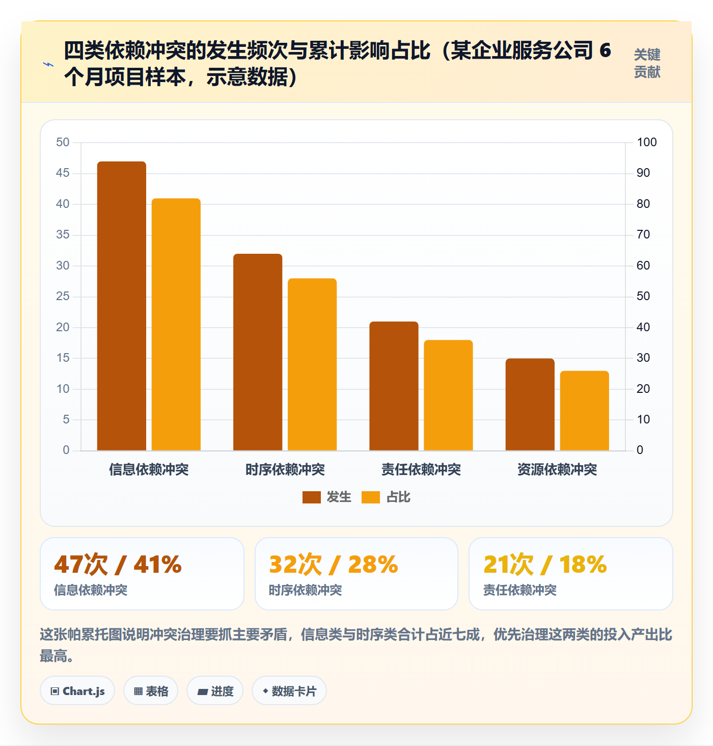 依赖冲突流程与规范:跨部门团队任务依赖制度设计关键指标