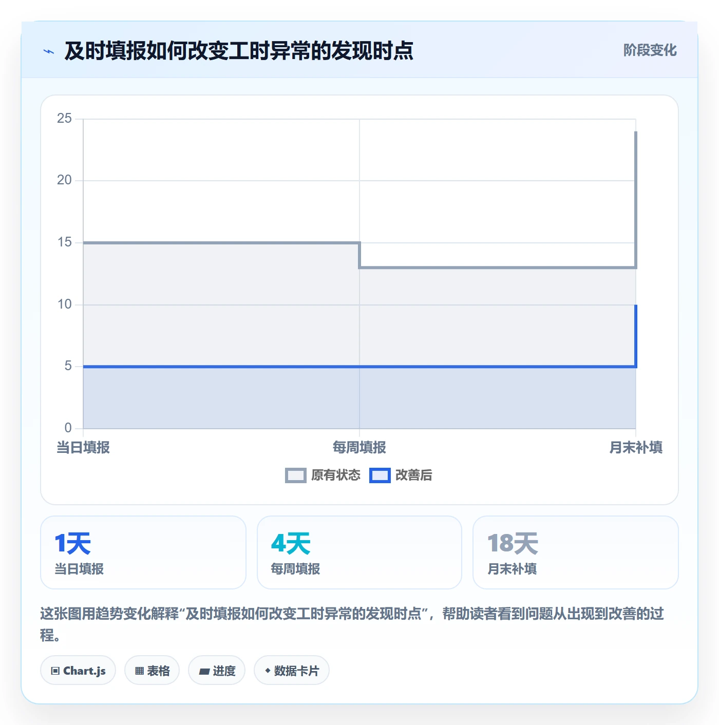 工时管理工时审核全流程：项目负责人最佳实践与一文讲清