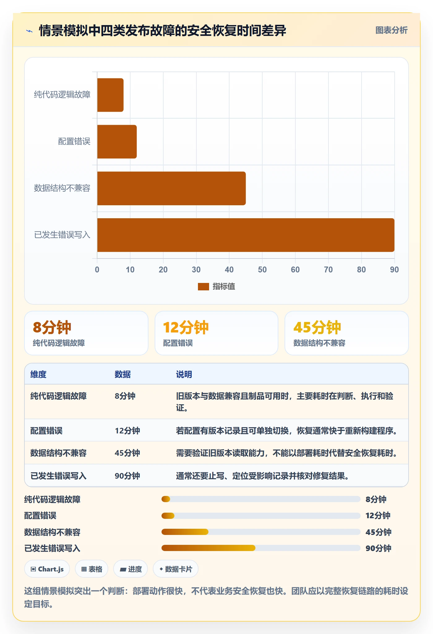 发布管理回滚教程：研发团队风险控制，避坑指南
