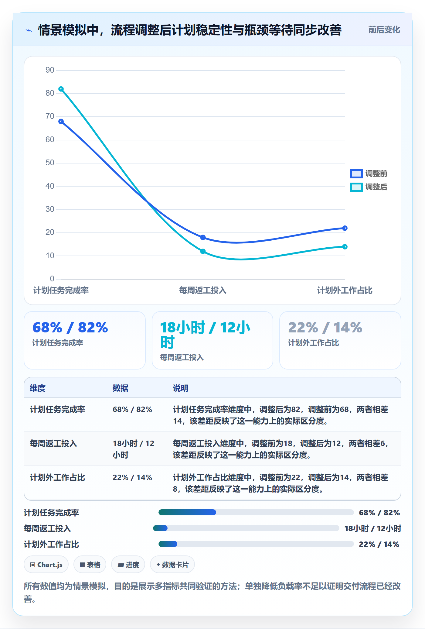 资源负载如何做好超负荷?实施团队流程优化与操作步骤