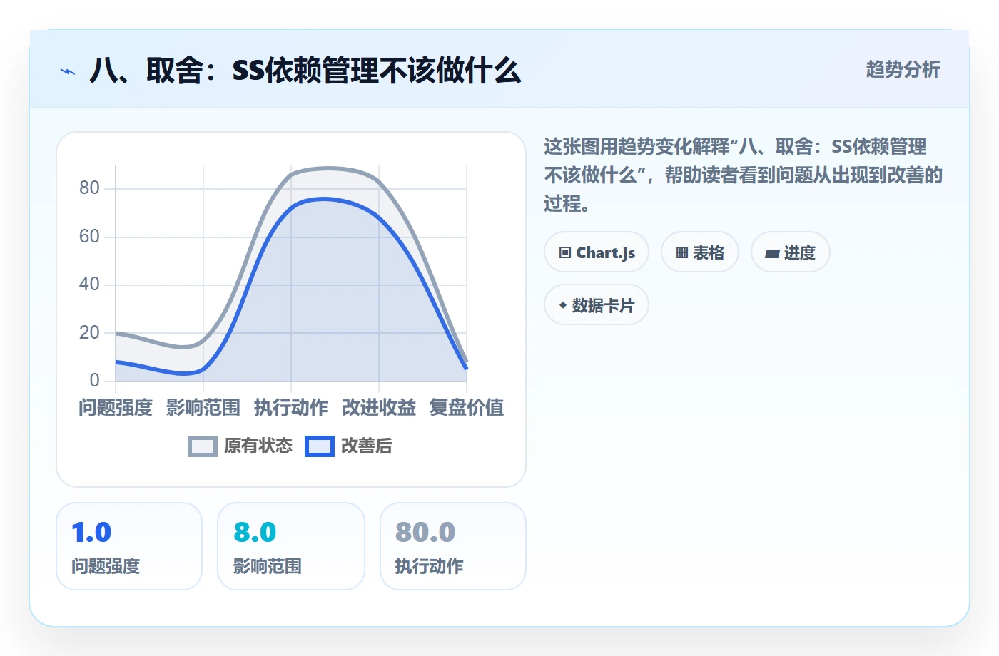 八、取舍:SS依赖管理不该做什么
