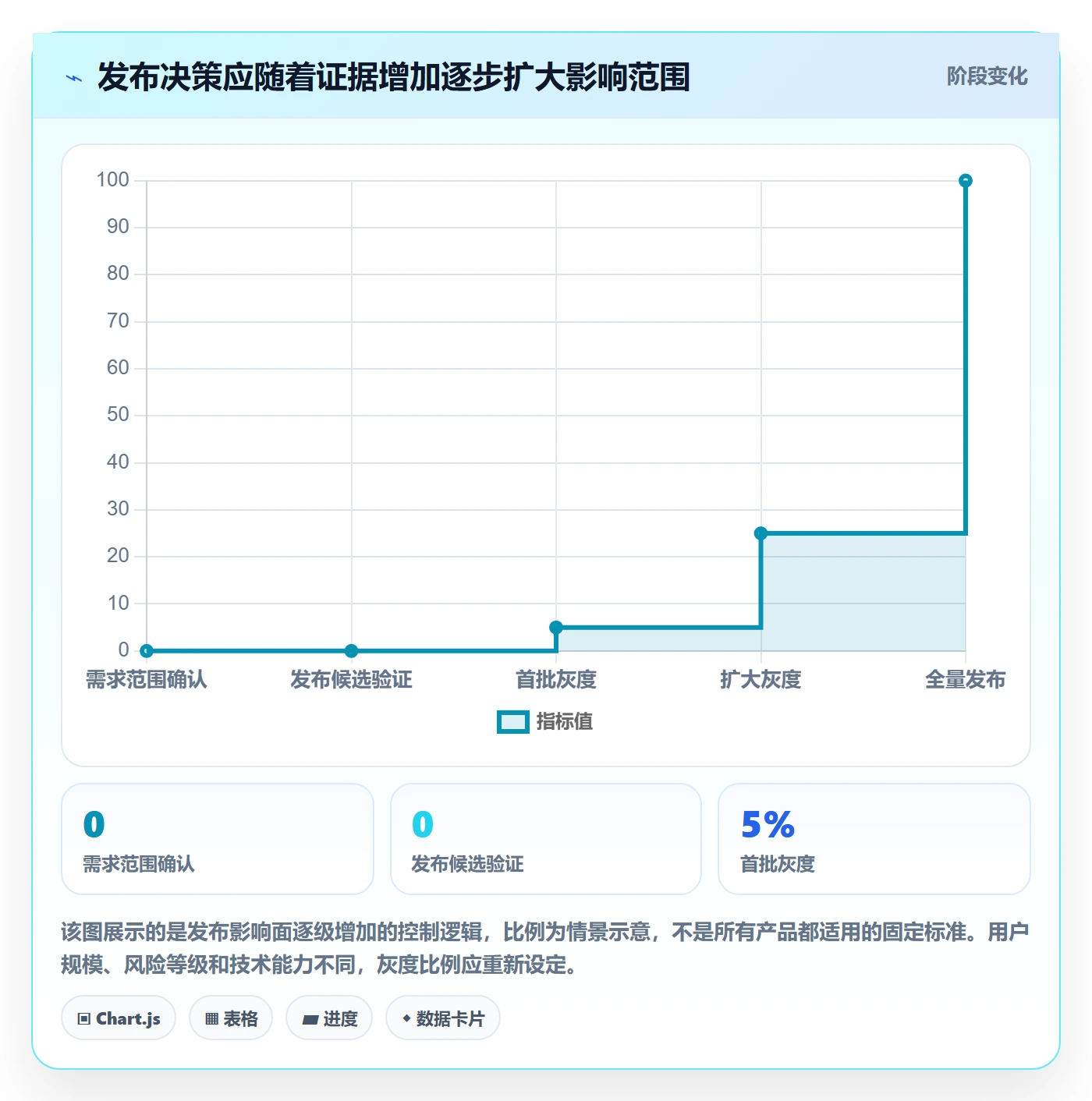 上线计划怎么做？产品经理风险控制：发布管理从0到1
