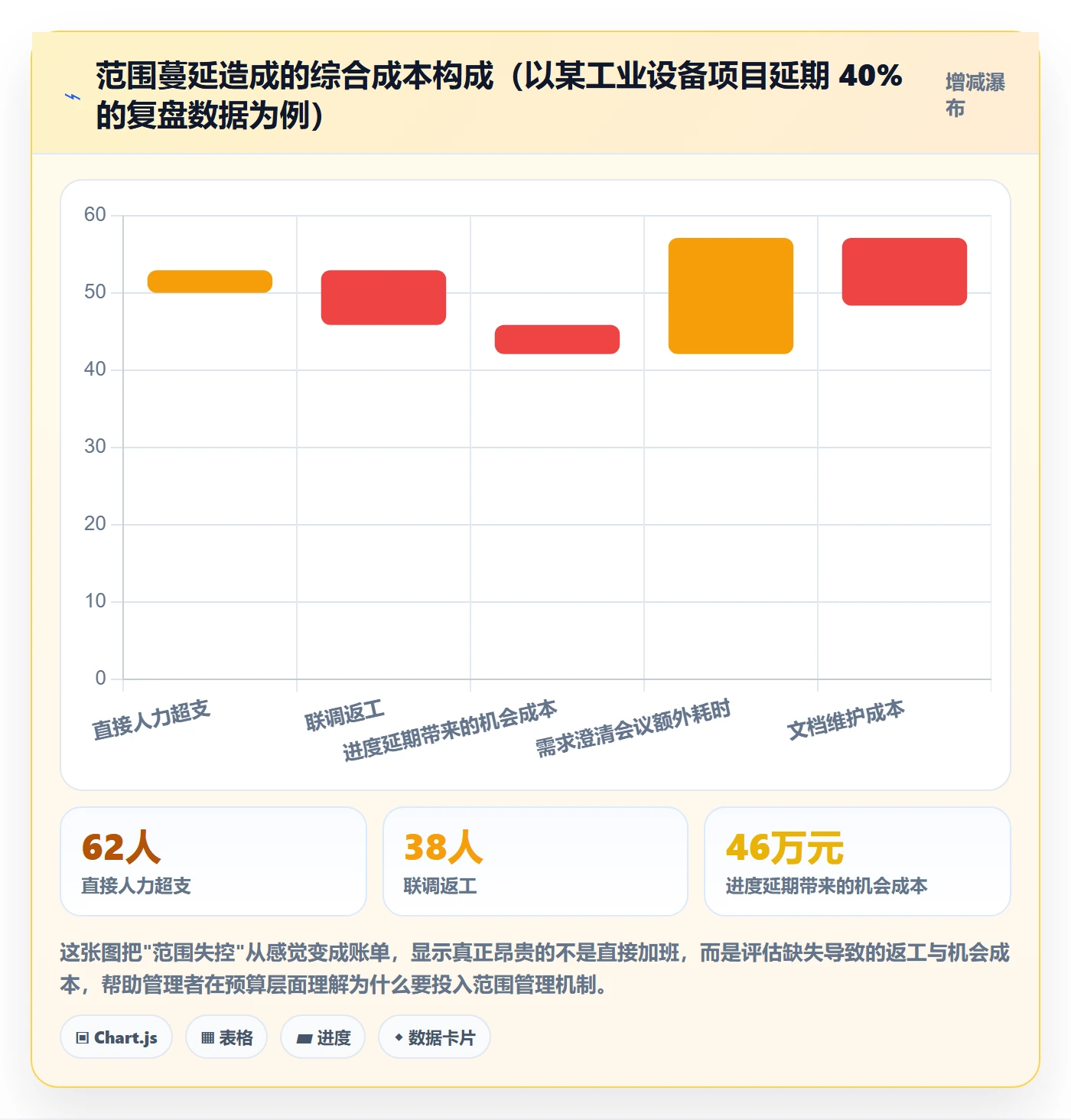 Scope实操方法：企业管理者提升项目范围效率的实操方法方法与模板