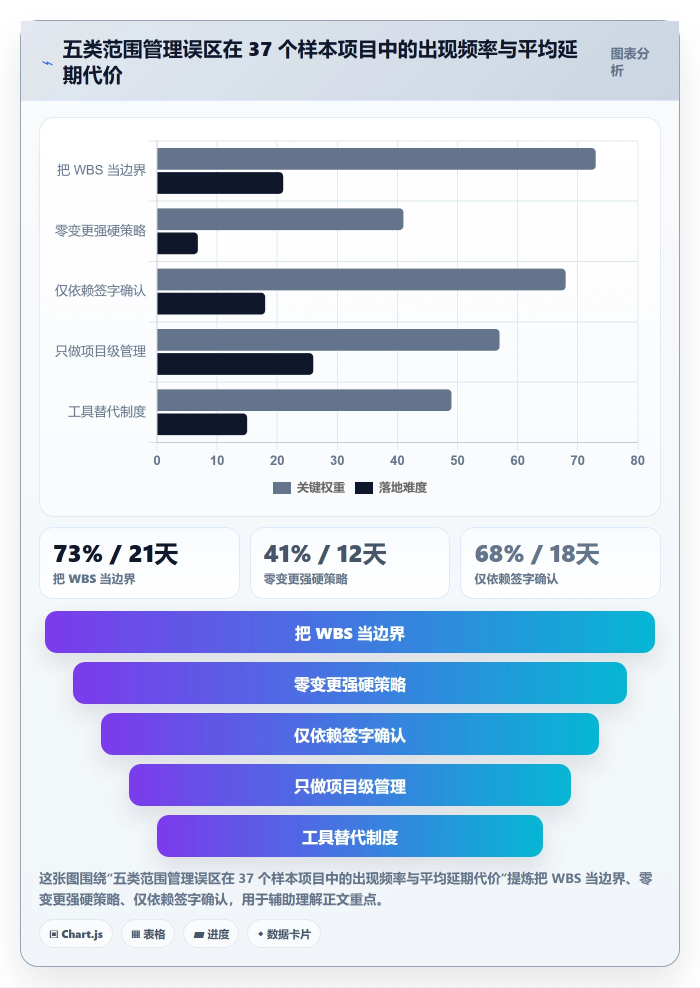 项目范围如何做好范围边界?管理层制度设计与操作步骤