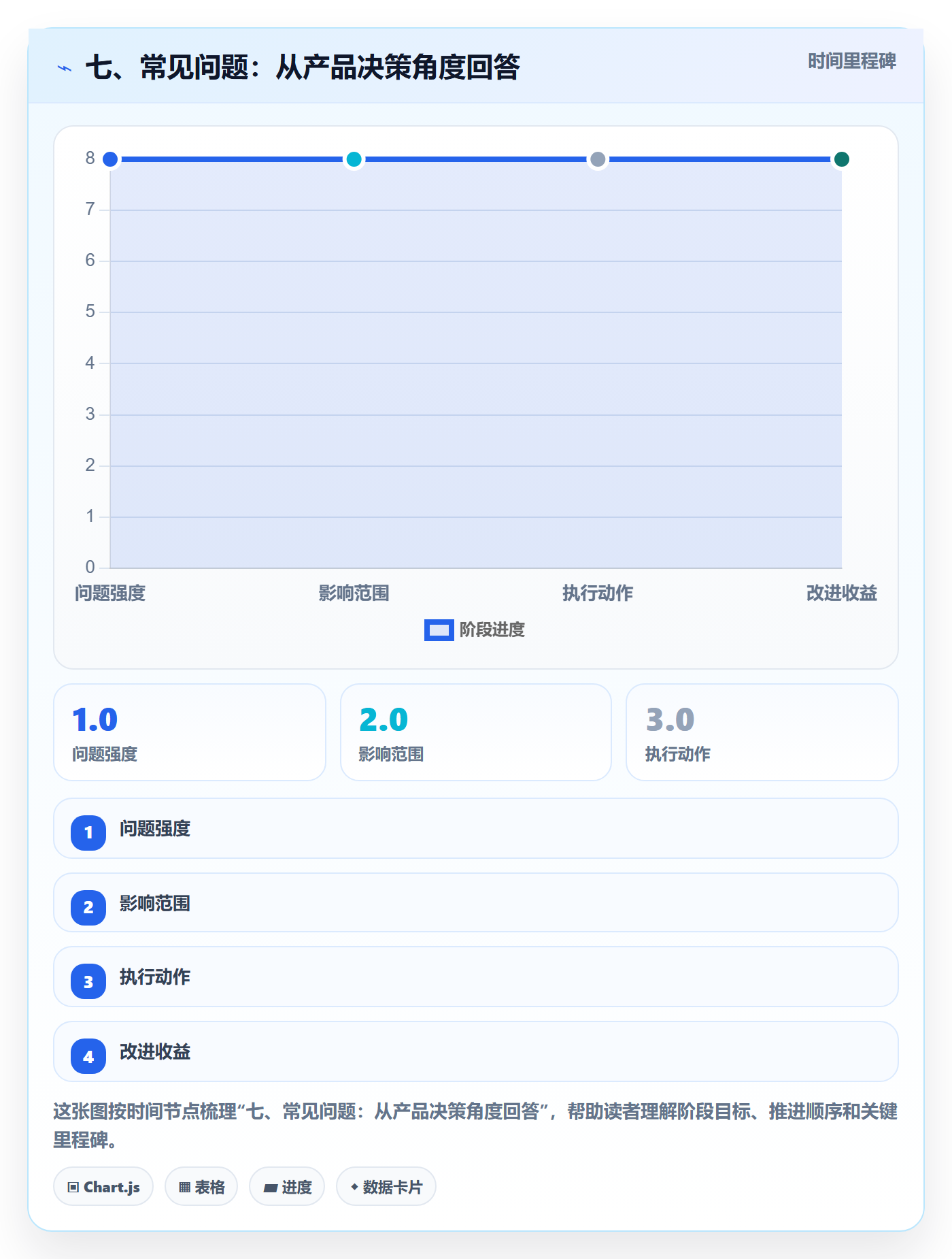 七、常见问题:从产品决策角度回答