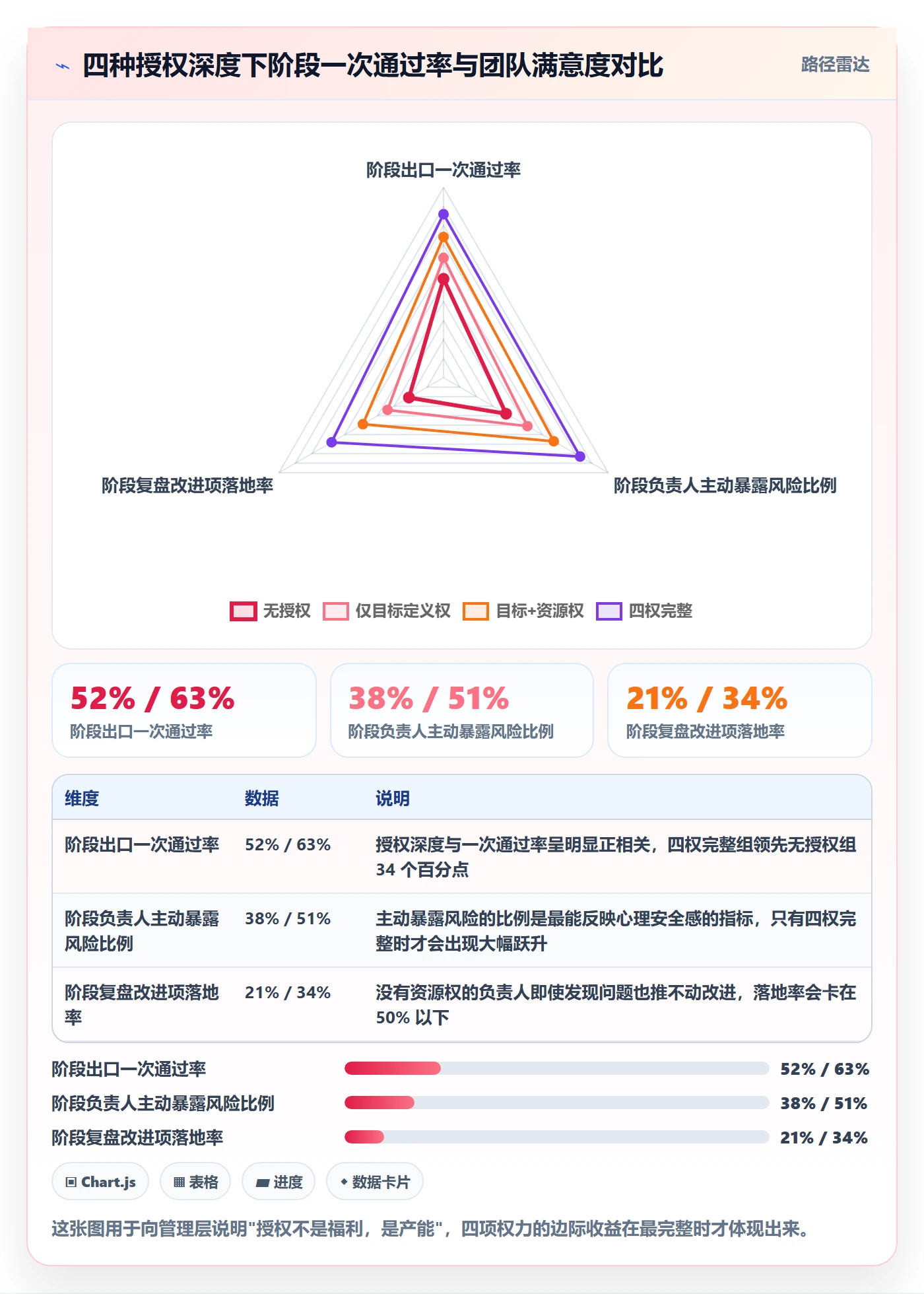 阶段负责人流程与规范:企业管理者项目阶段实操方法关键指标