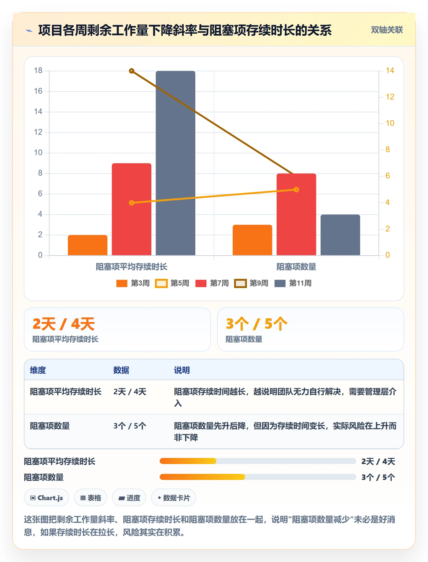 任务进度实操方法:管理层提升进度管理效率的风险控制方法与模板