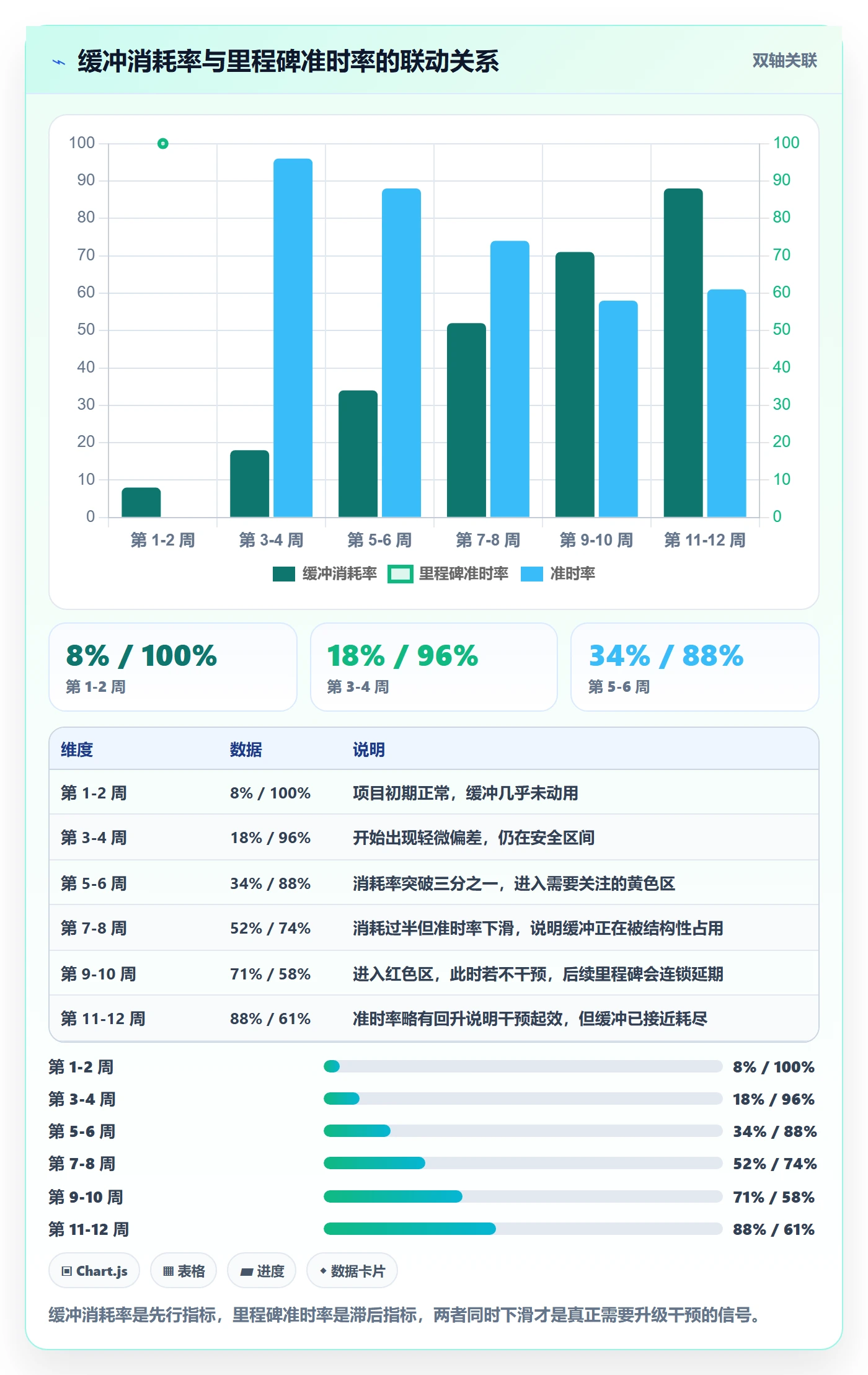 项目进度怎么做?跨部门团队落地方案:进度管理从0到1