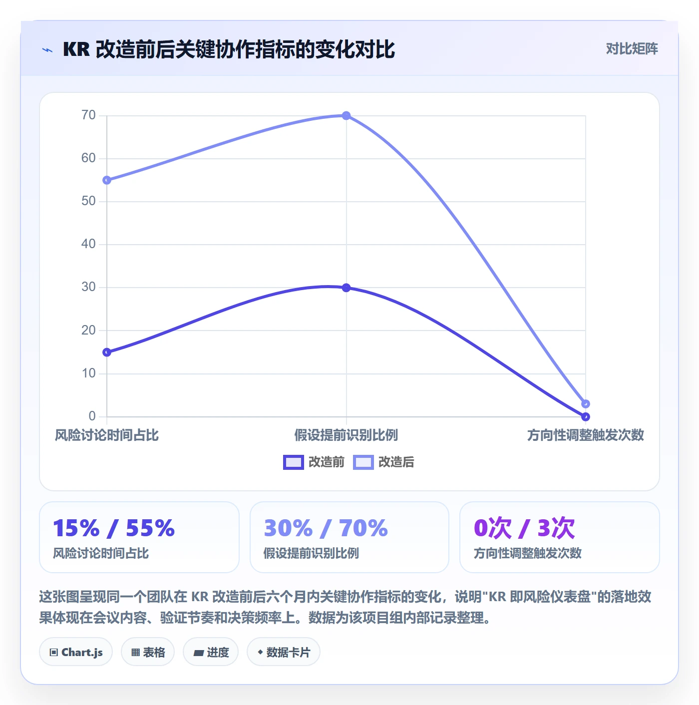 关键结果怎么做?企业管理者风险控制:项目目标从0到1