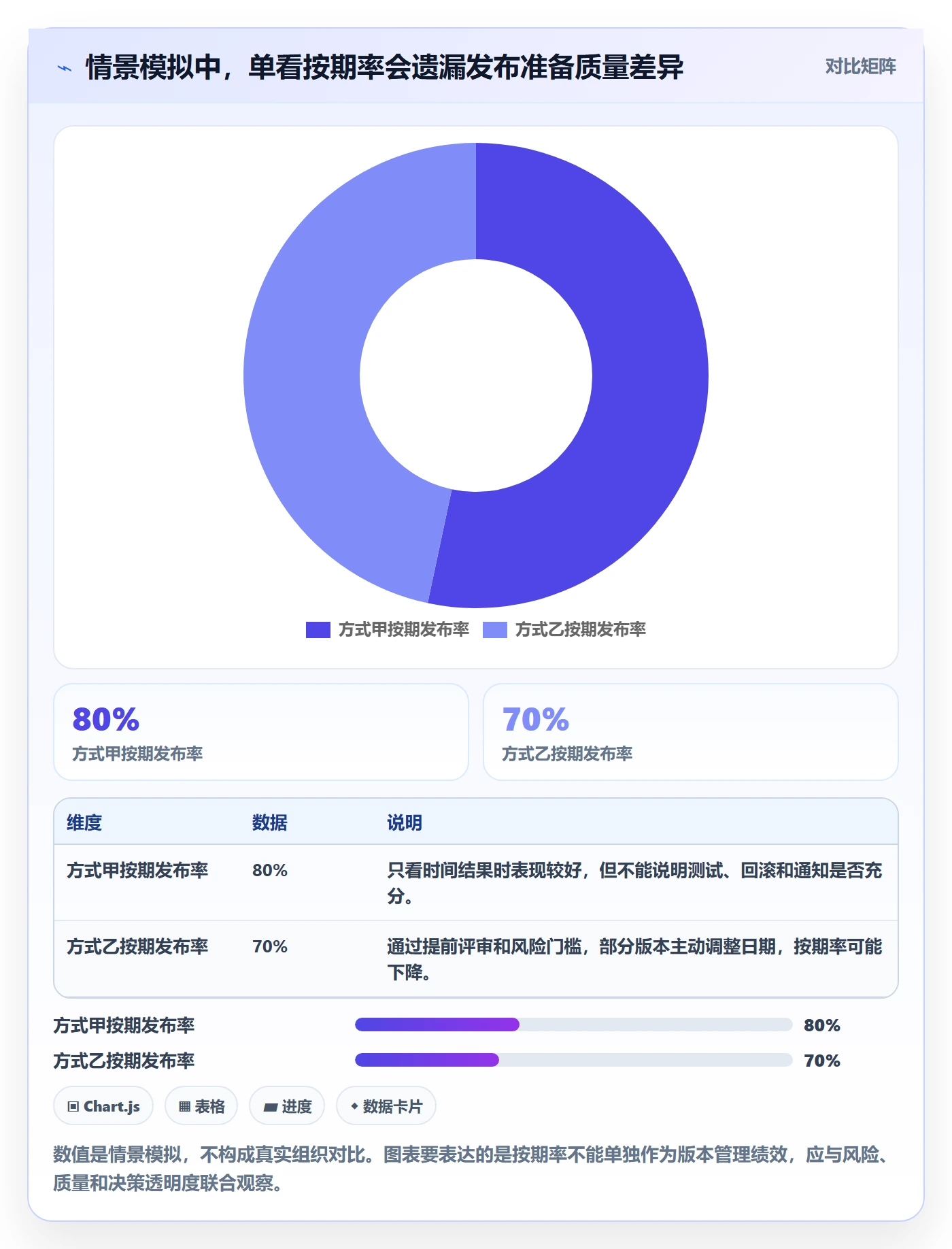 版本发布时间最佳实践:项目成员版本管理入门指南,常见问题
