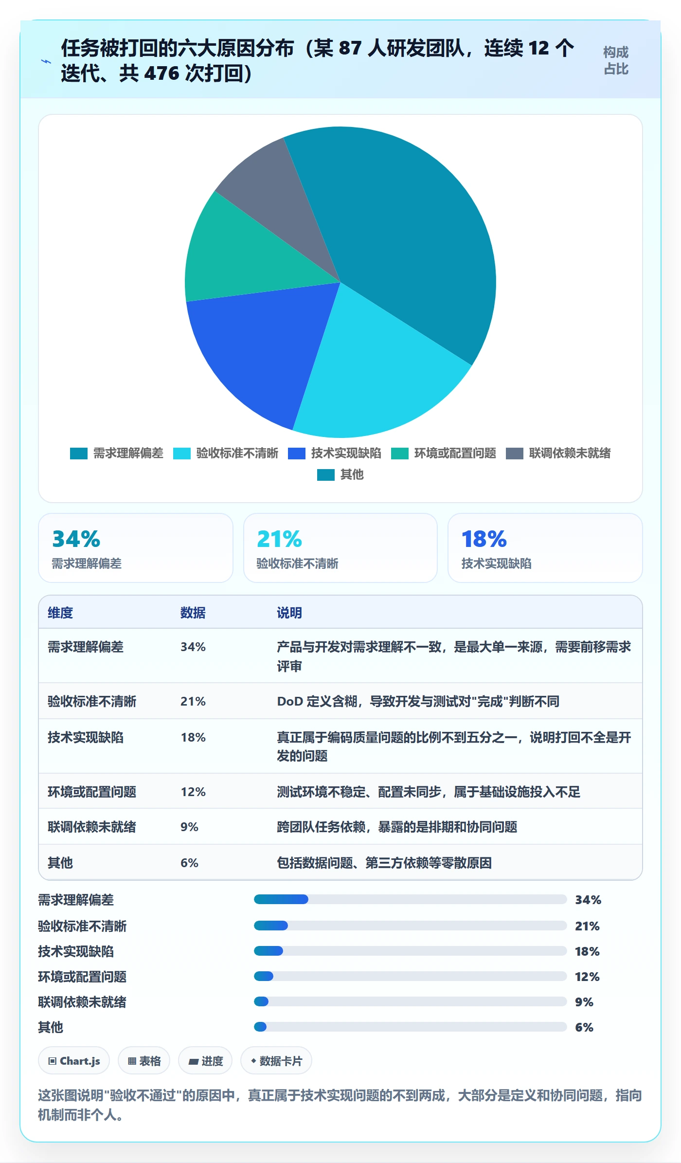 确认完成管理方法大全:研发团队任务验收入门指南落地清单