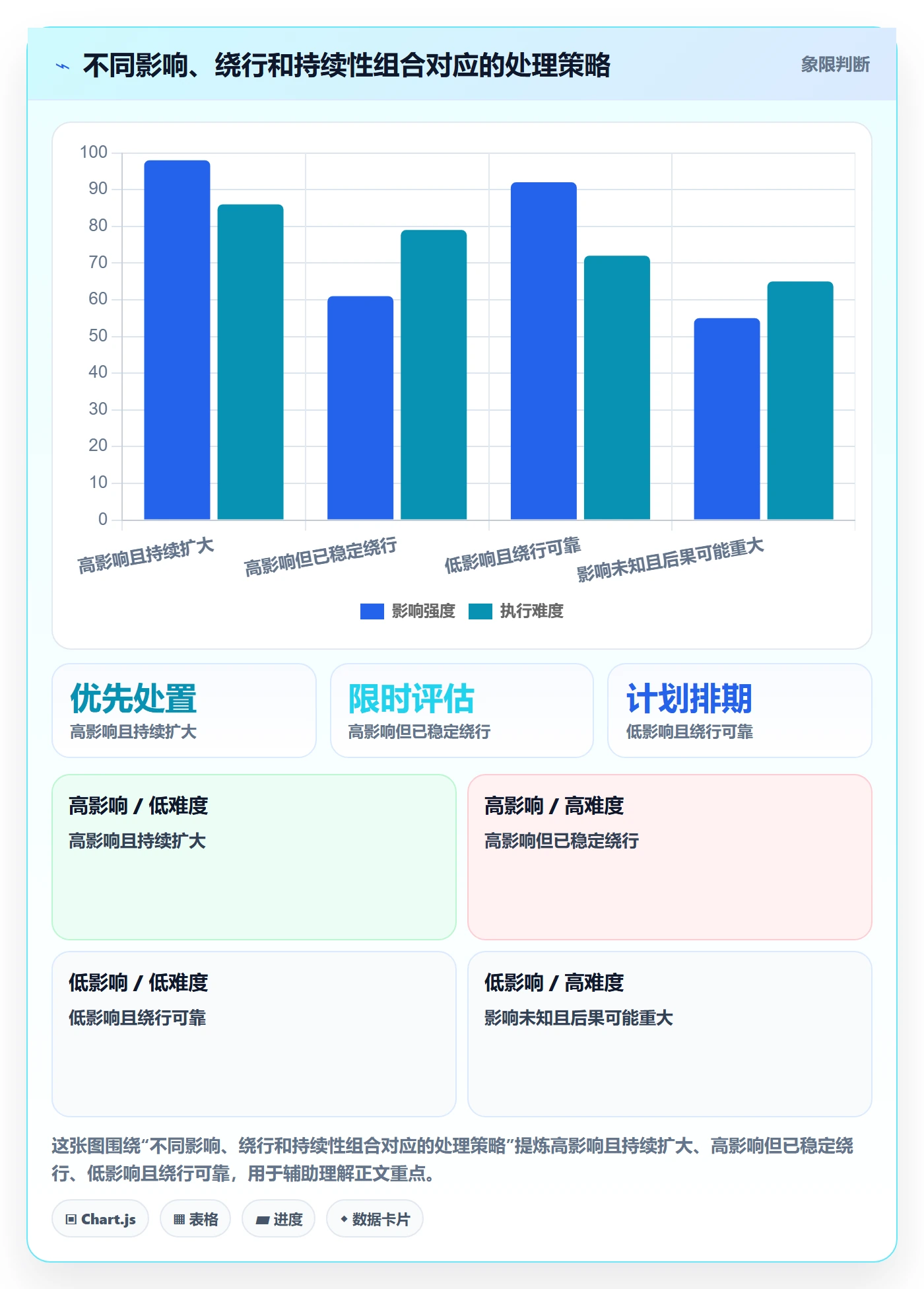 Bug / 缺陷优先级教程:研发团队流程优化,避坑指南