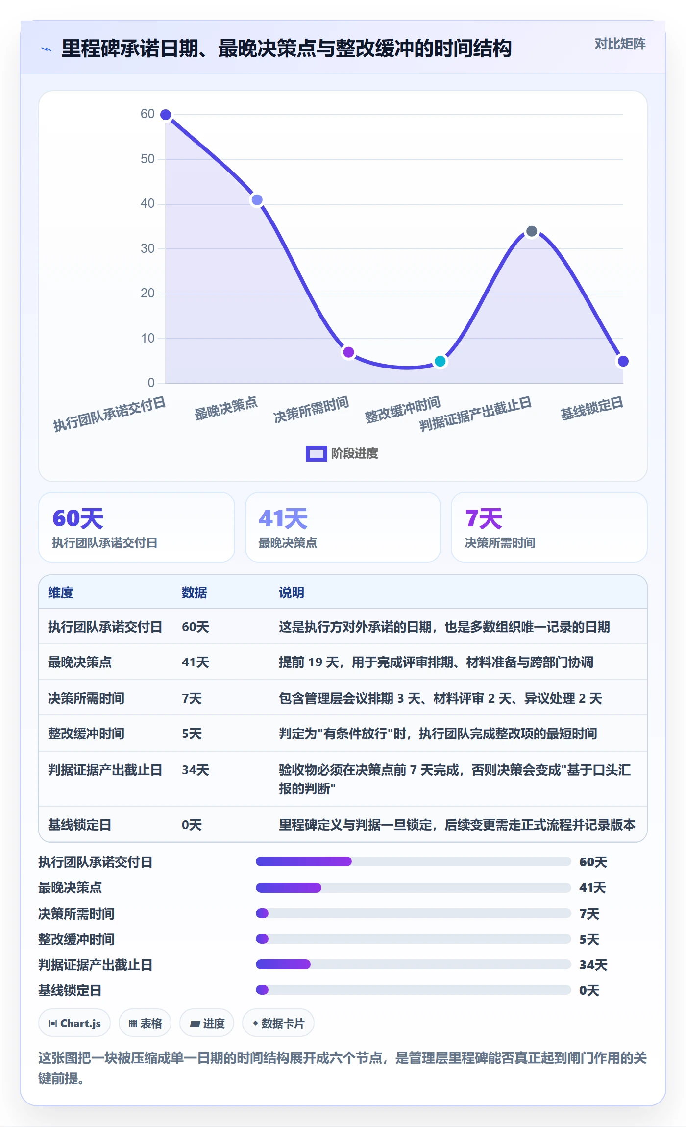 里程碑计划最佳实践:管理层里程碑落地方案,常见问题