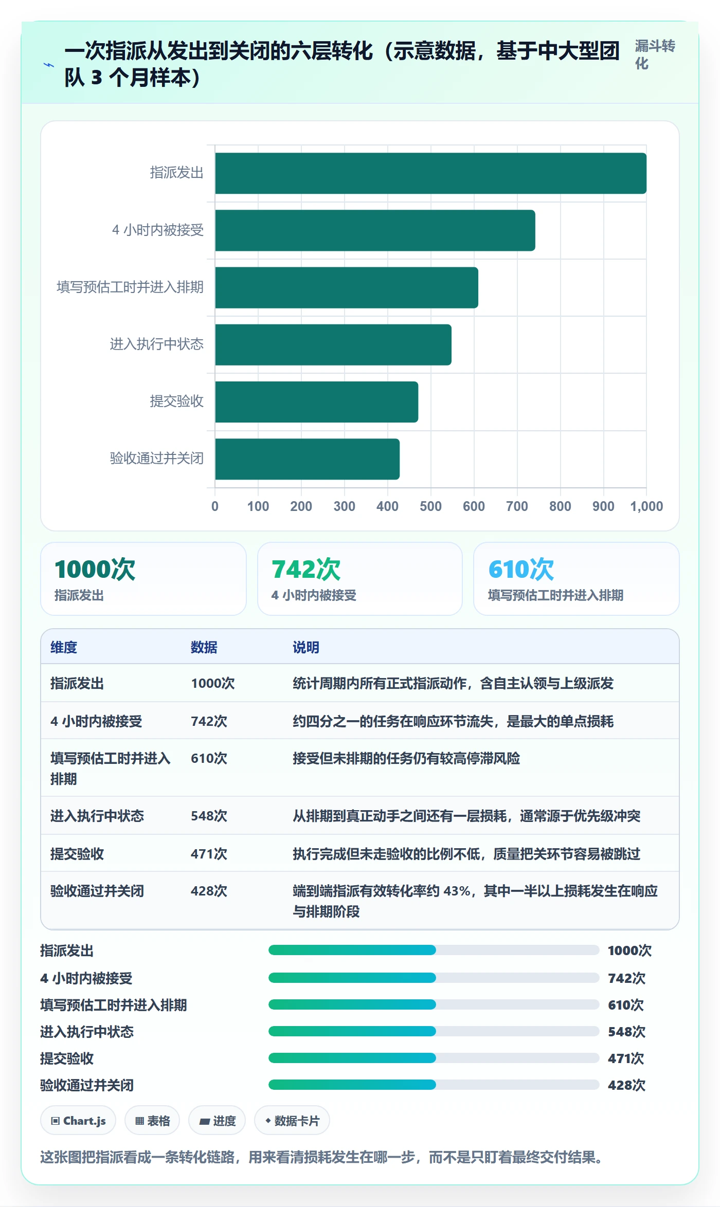 指派怎么做？企业管理者制度设计：任务分派从0到1