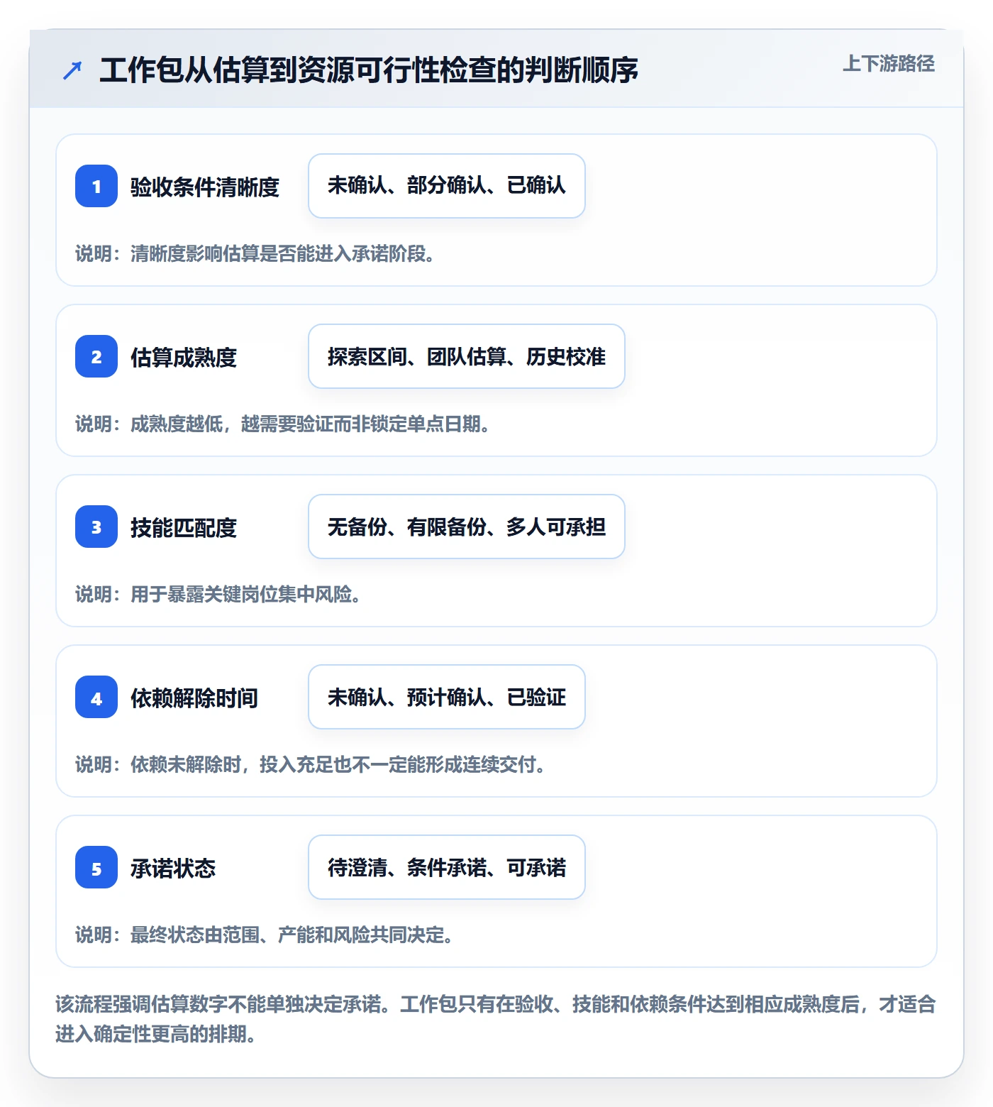 人力资源计划如何做好工作量?研发团队流程优化与操作步骤