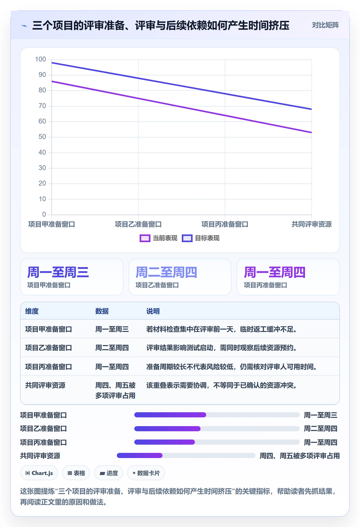 任务日历管理指南：PMO如何做好日历视图，效率提升全流程