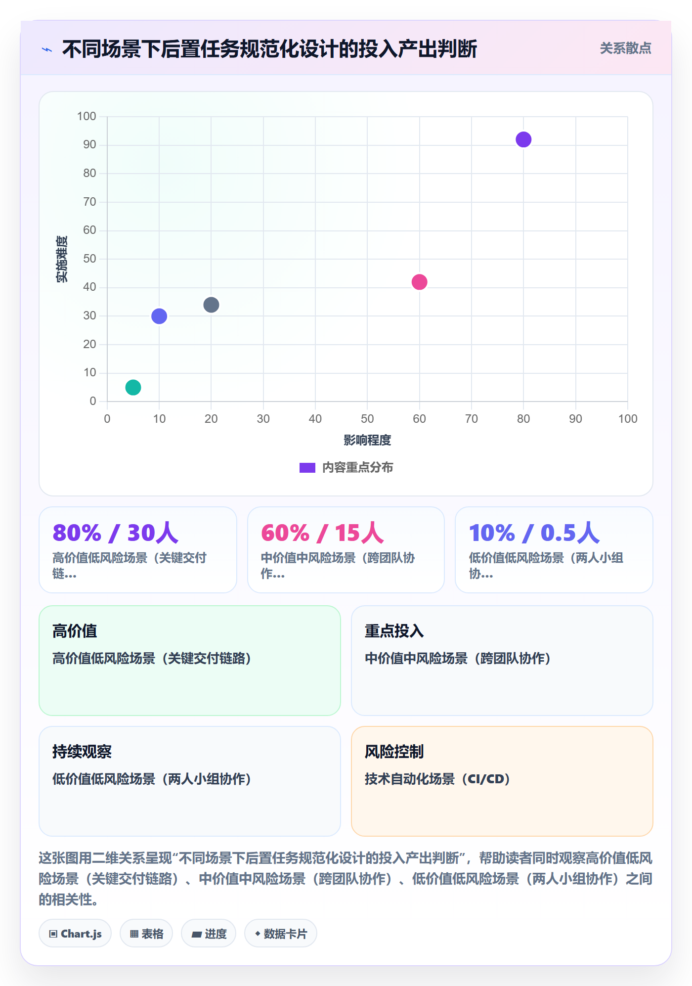 任务依赖如何做好后置任务?管理层入门指南与操作步骤