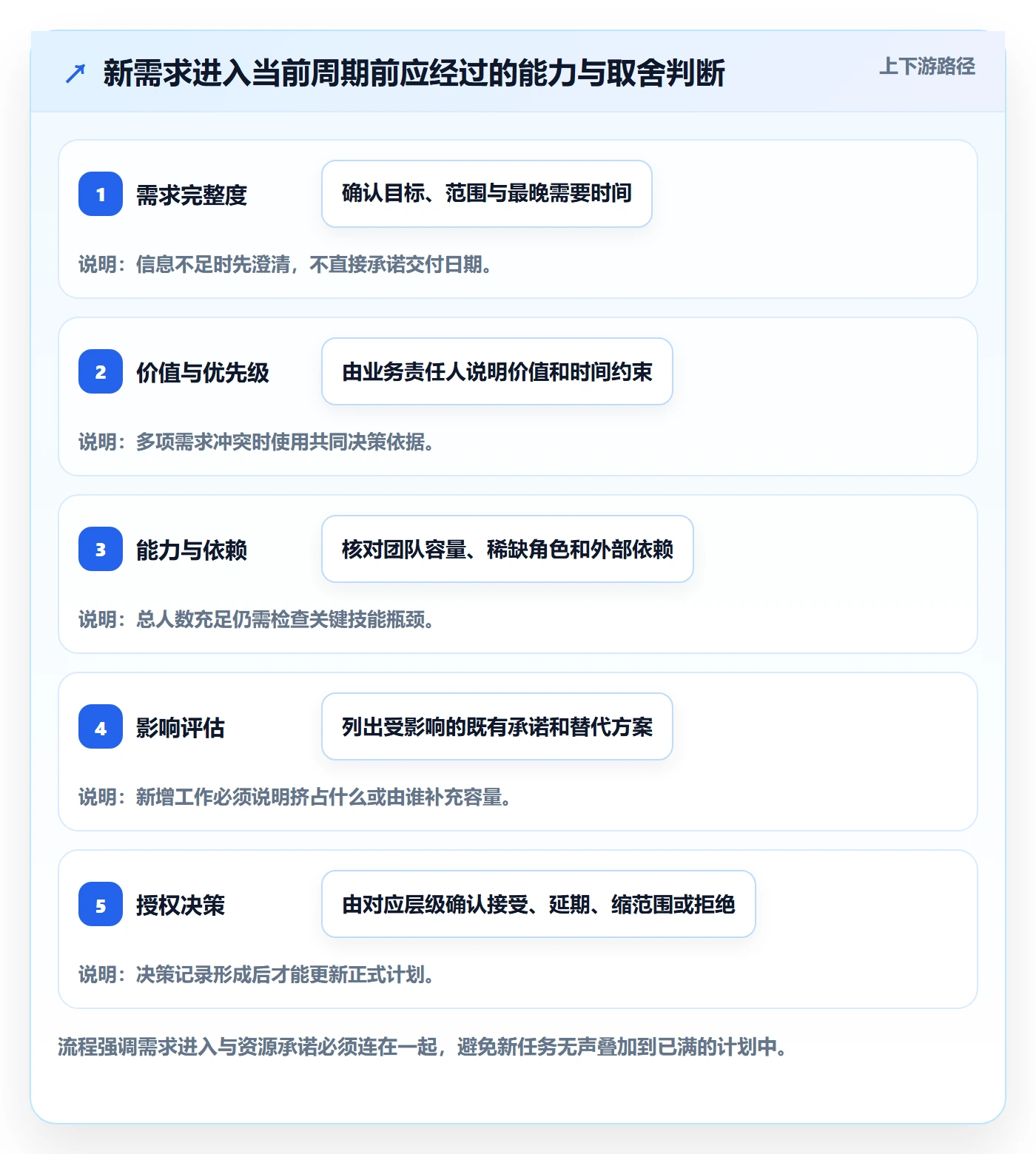 产能管理方法大全:企业管理者资源负载制度设计落地清单