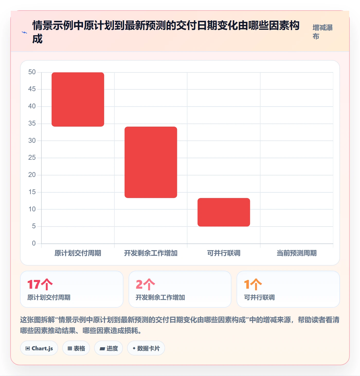 甘特图实际时间全流程:研发团队入门指南与一文讲清