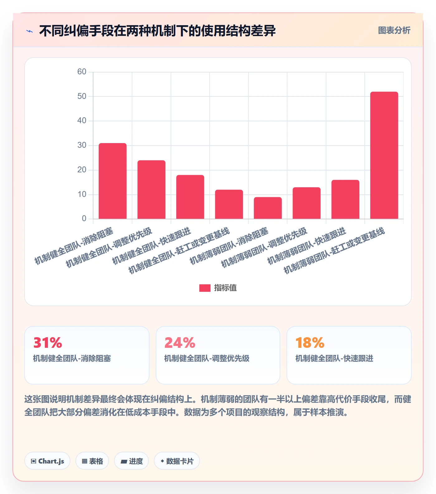 进度管理如何做好进度偏差？项目负责人制度设计与操作步骤