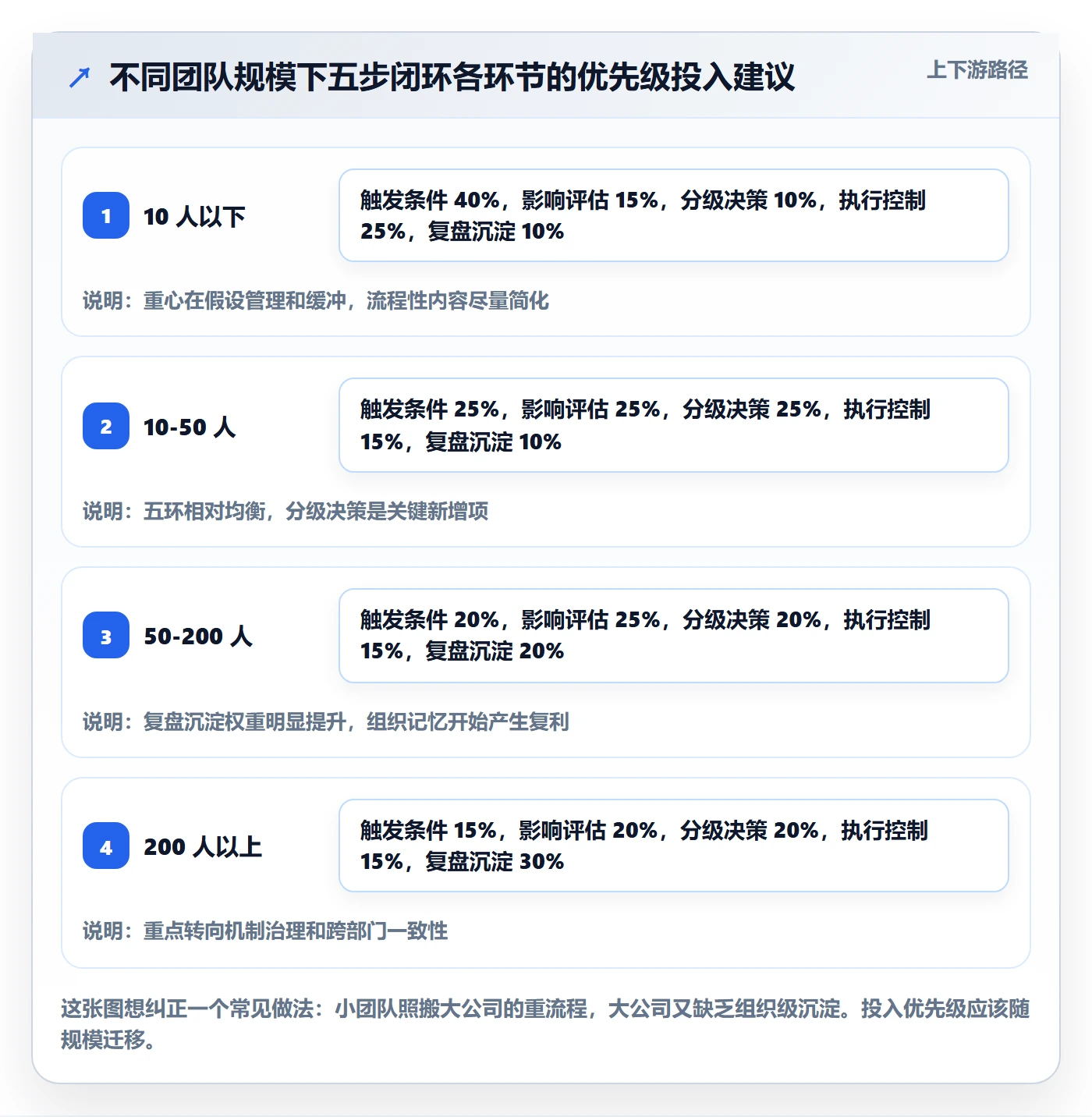 计划调整怎么做?研发团队风险控制:项目规划从0到1