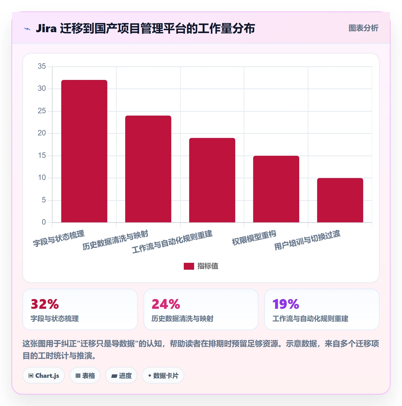 阶段门最佳实践:跨部门团队项目阶段效率提升,常见问题