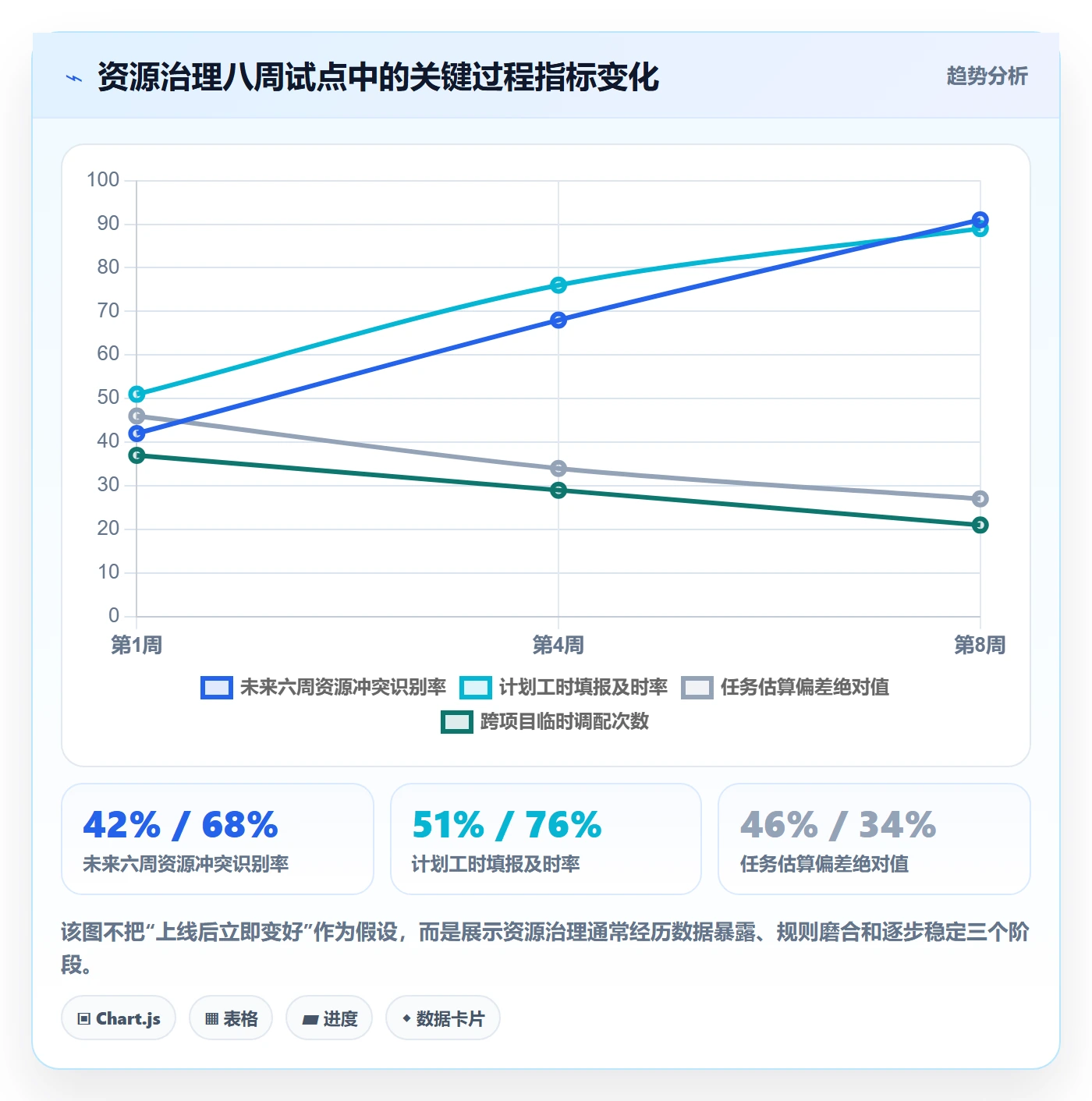 资源负载落地方案:PMO开展人力资源计划的落地方案案例解析