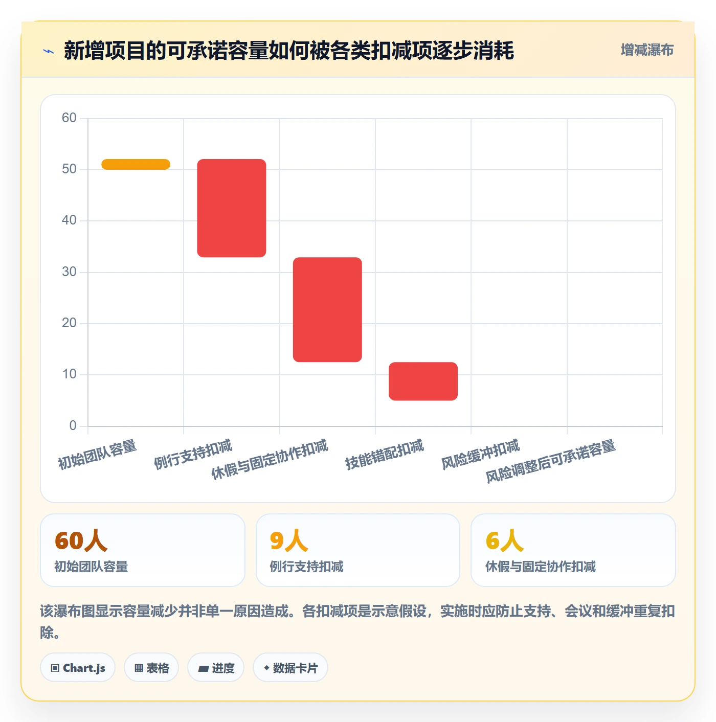 Capacity最佳实践:管理层资源负载实操方法,常见问题