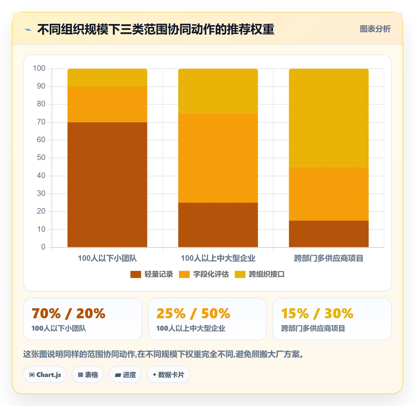 范围变更最佳实践:企业管理者项目范围协同管理,常见问题