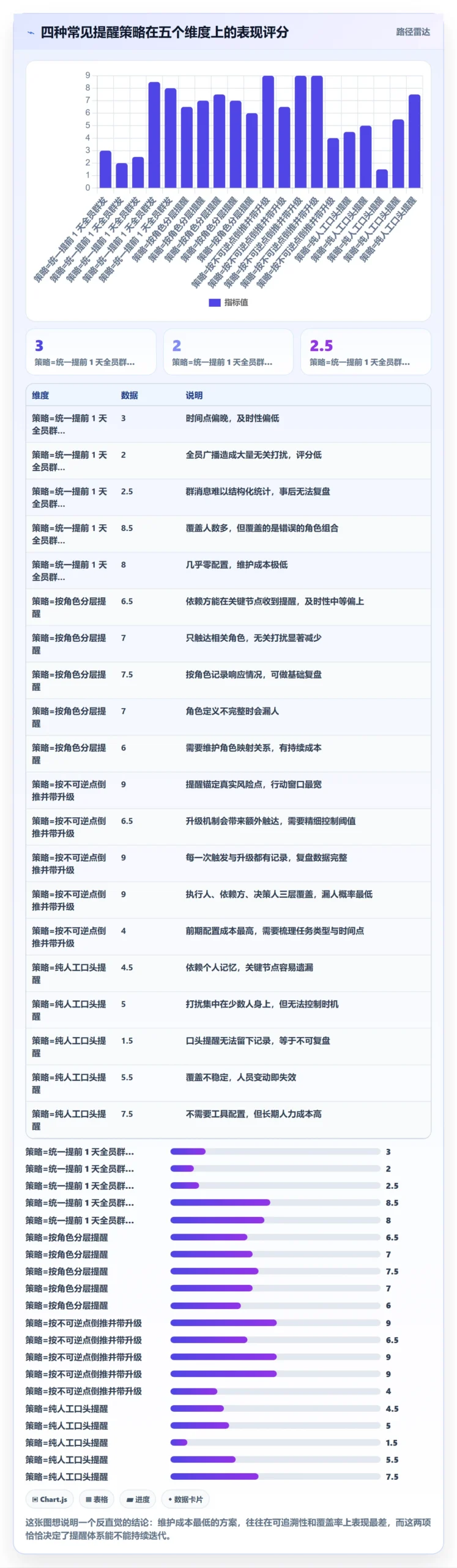 提前提醒怎么做?跨部门团队最佳实践:任务提醒从0到1