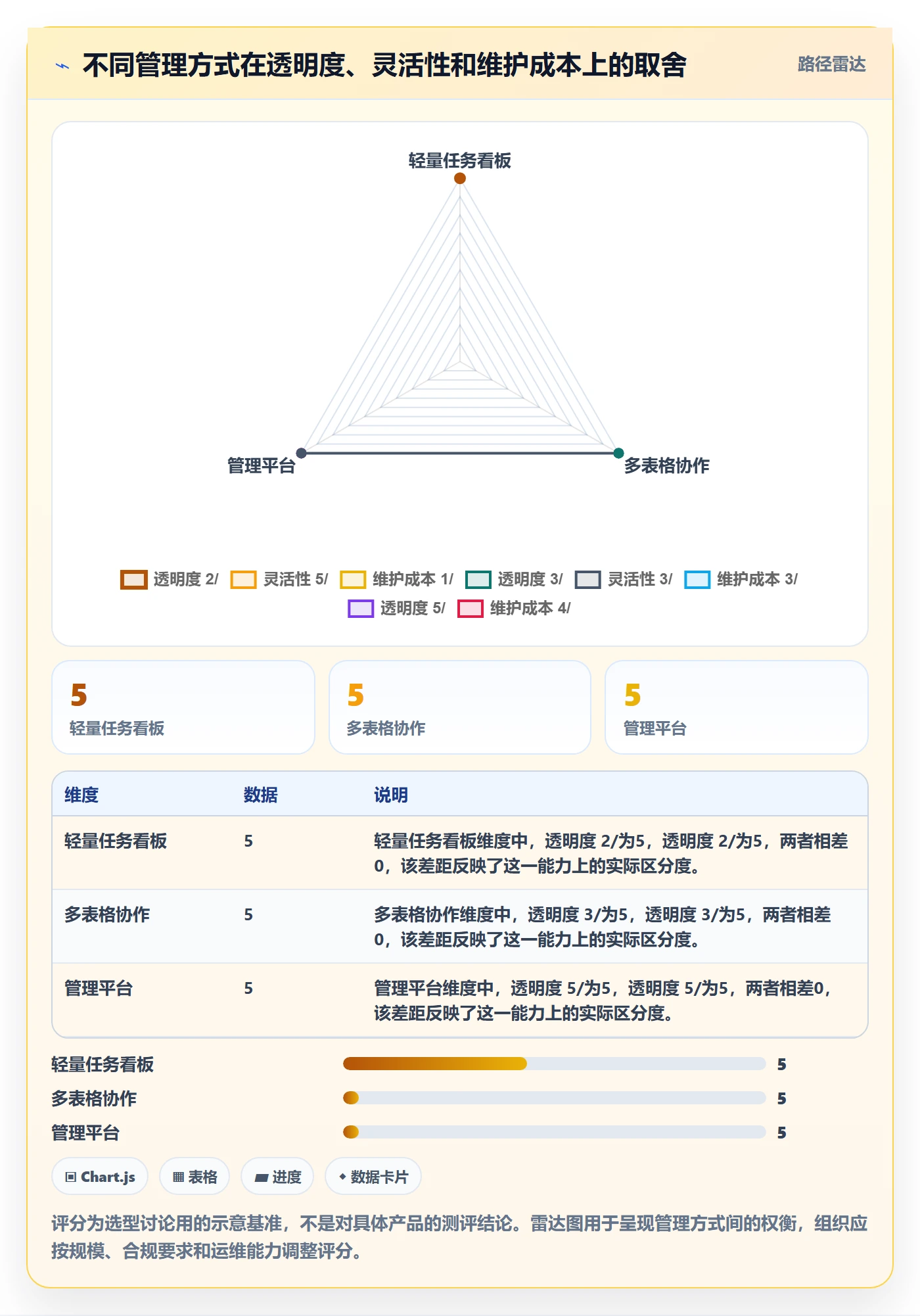 角色管理指南:产品经理如何做好资源管理,流程优化全流程