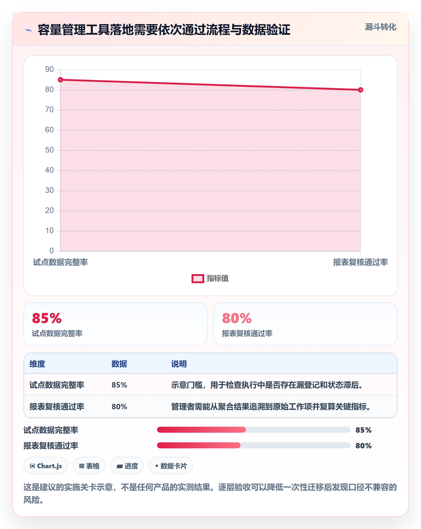 迭代容量管理方法大全:企业管理者迭代管理数据分析落地清单