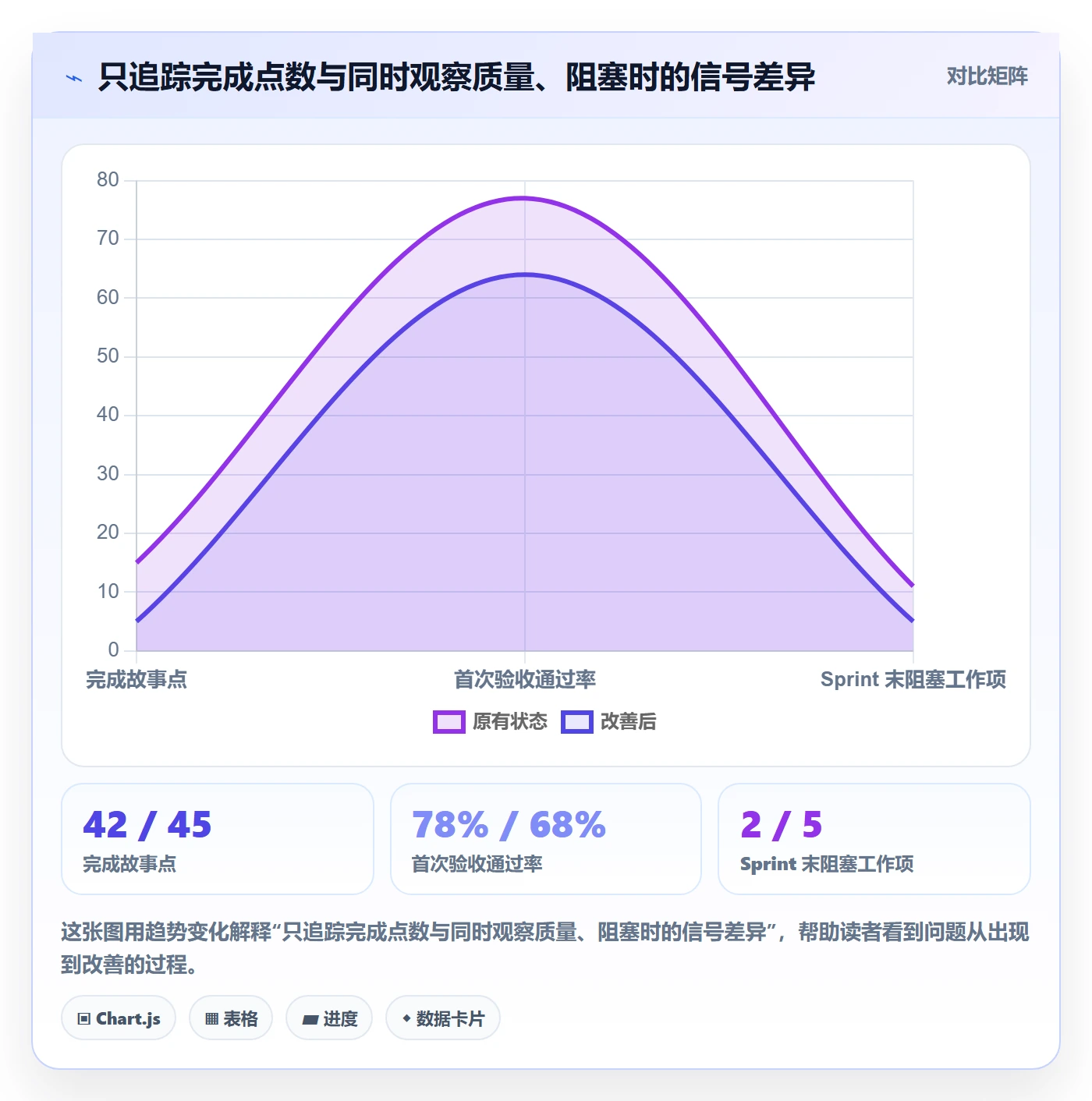 Sprint实操方法：项目负责人提升迭代管理效率的风险控制方法与模板
