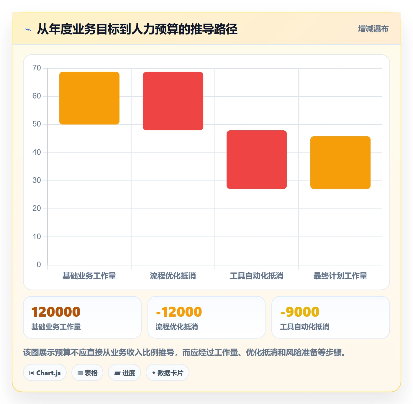 人力资源计划如何做好投入比例?企业管理者最佳实践与操作步骤