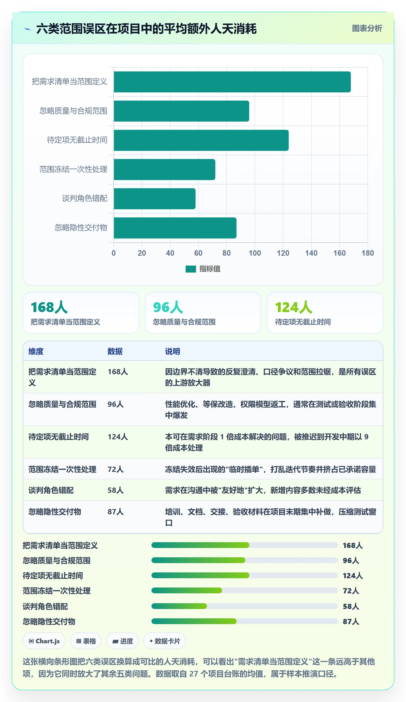 项目范围范围定义教程:产品经理流程优化,避坑指南