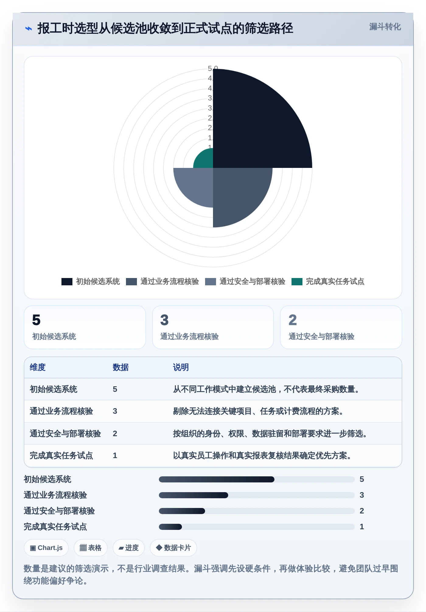 项目管理新趋势:2026年最受欢迎的5款报工时系统