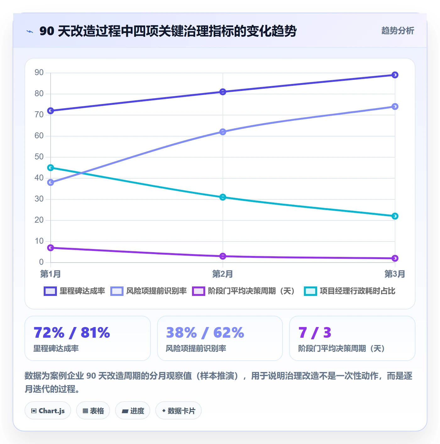 阶段计划流程与规范：企业管理者项目规划最佳实践关键指标