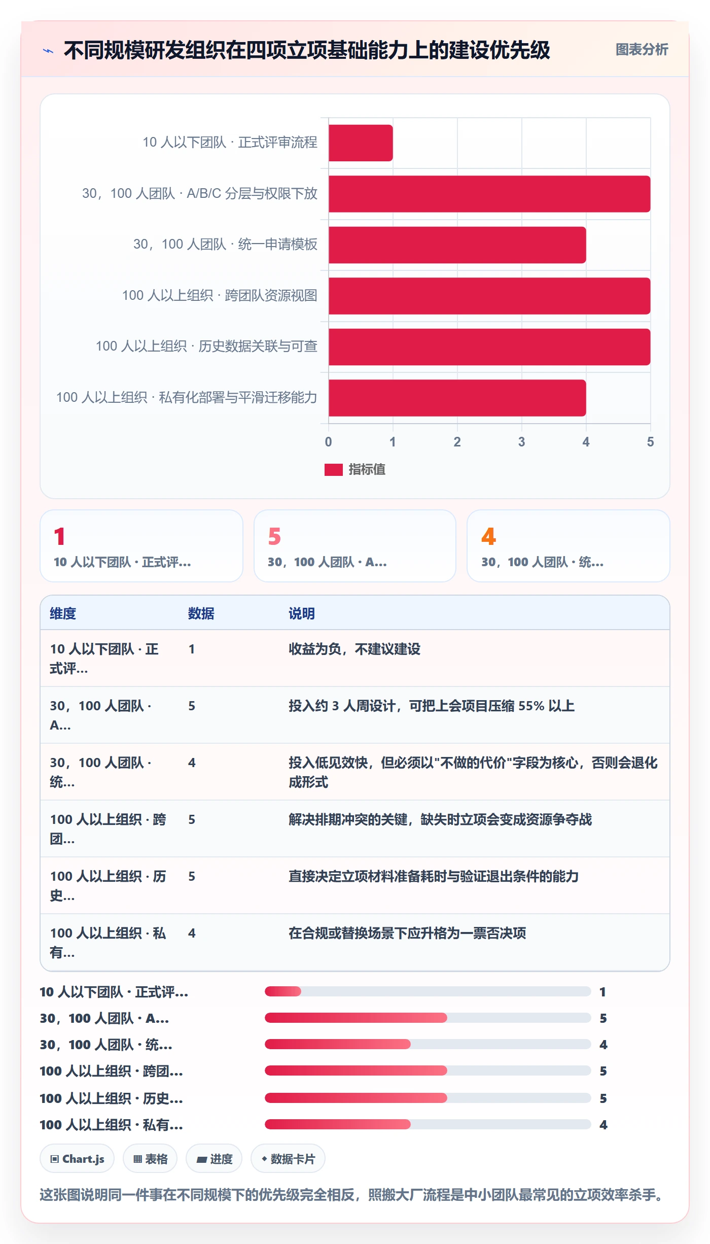 项目申请怎么做?研发团队入门指南:项目立项从0到1
