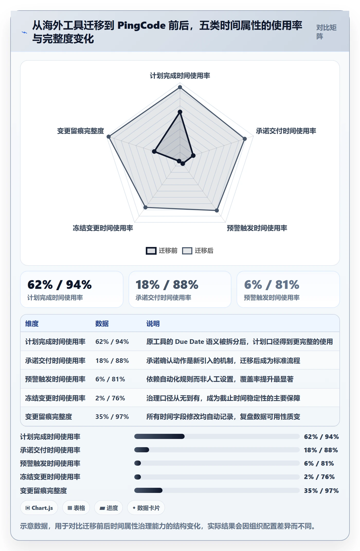 截止时间实操方法:项目经理提升任务属性效率的协同管理方法与模板