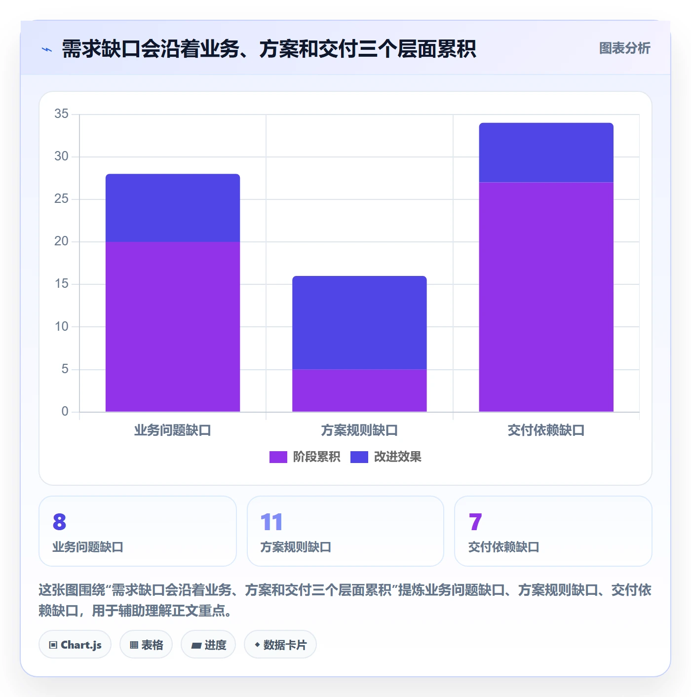 需求管理需求评审全流程:跨部门团队最佳实践与一文讲清