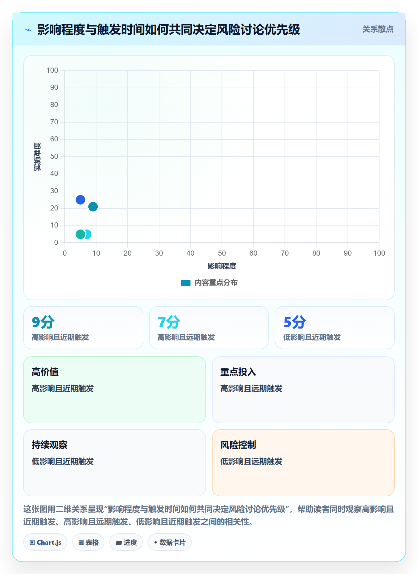 进行中管理指南:项目负责人如何做好看板,风险控制全流程