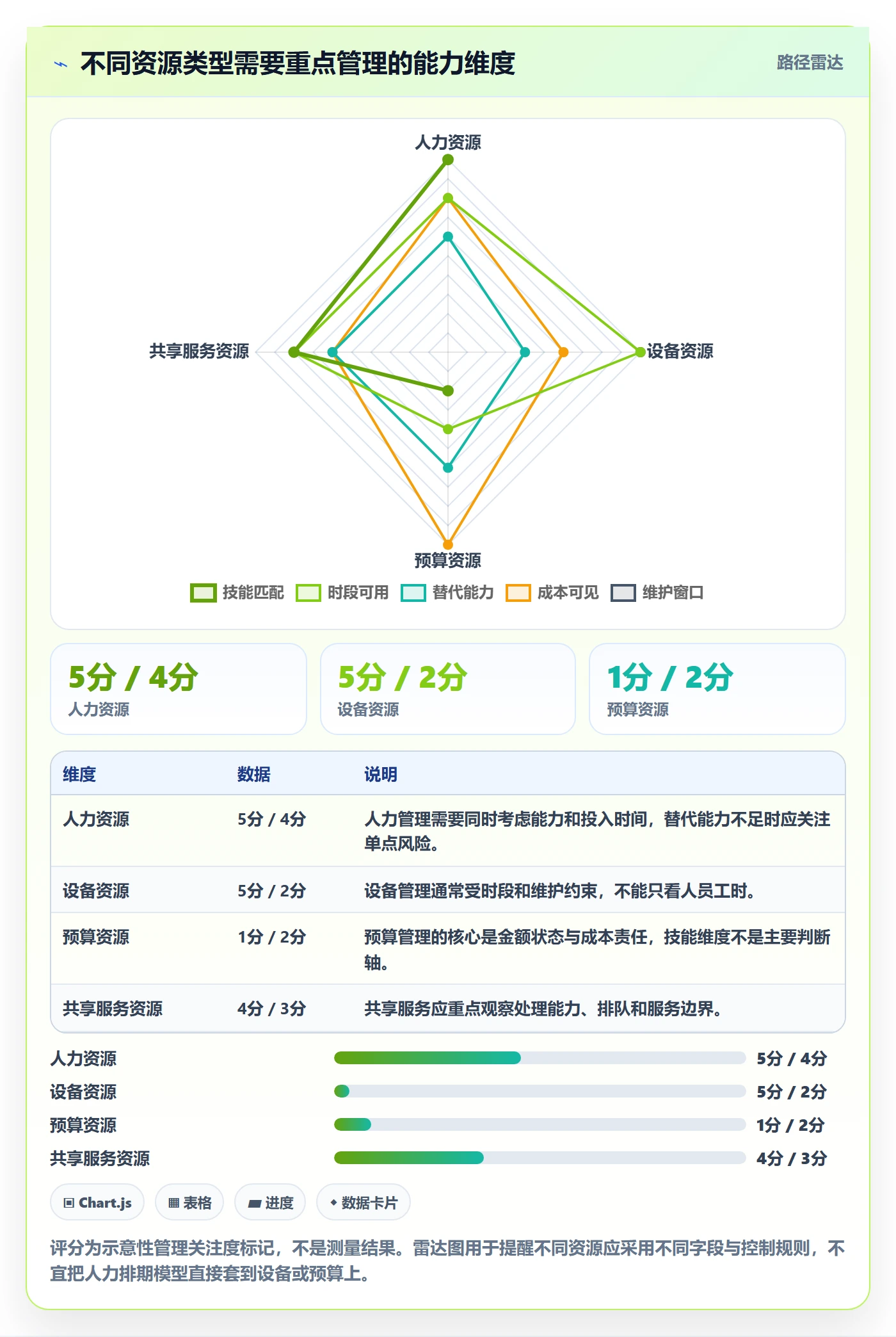 资源占用怎么做？企业管理者流程优化：资源管理从0到1