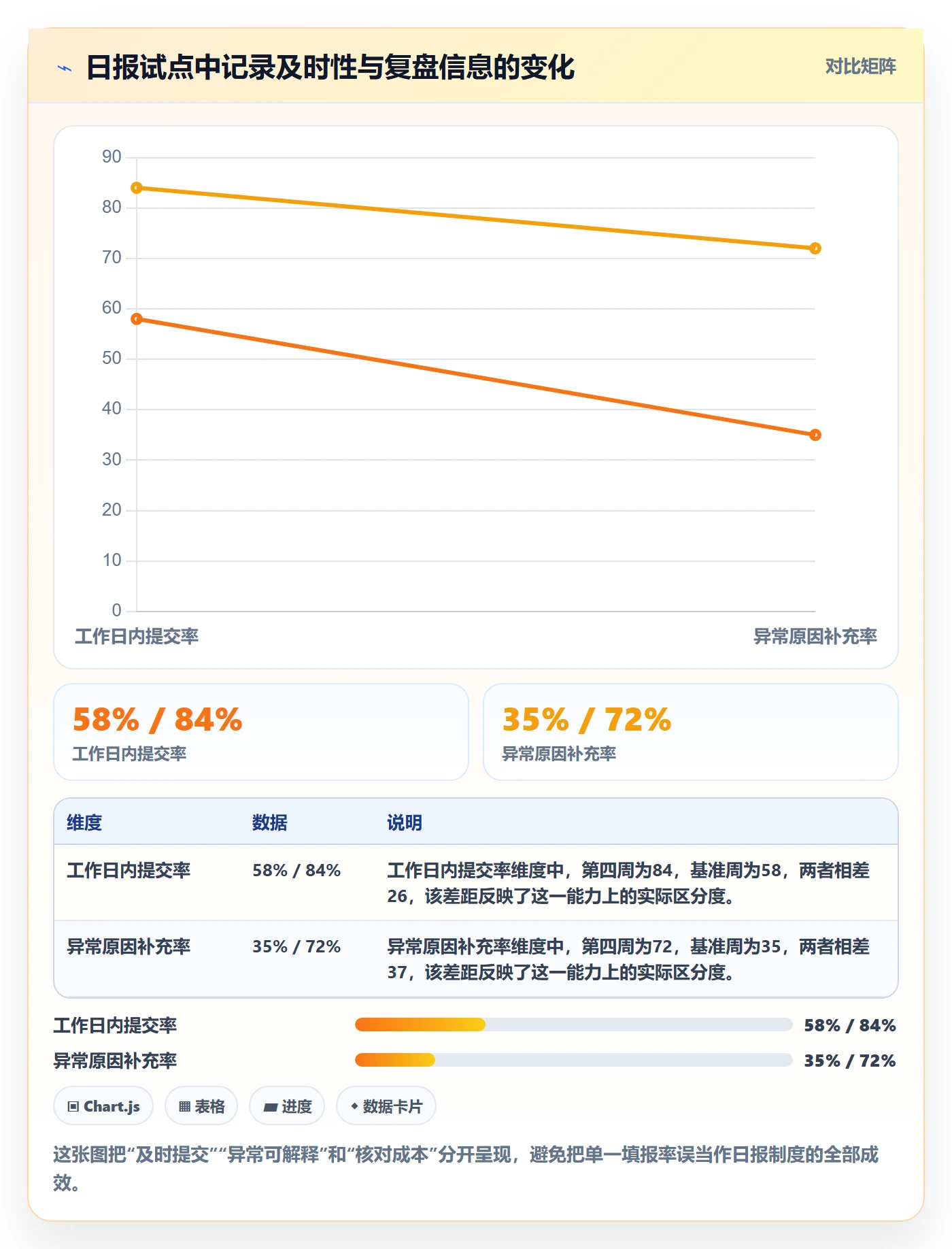 工时表如何做好日报工时？管理层最佳实践与操作步骤