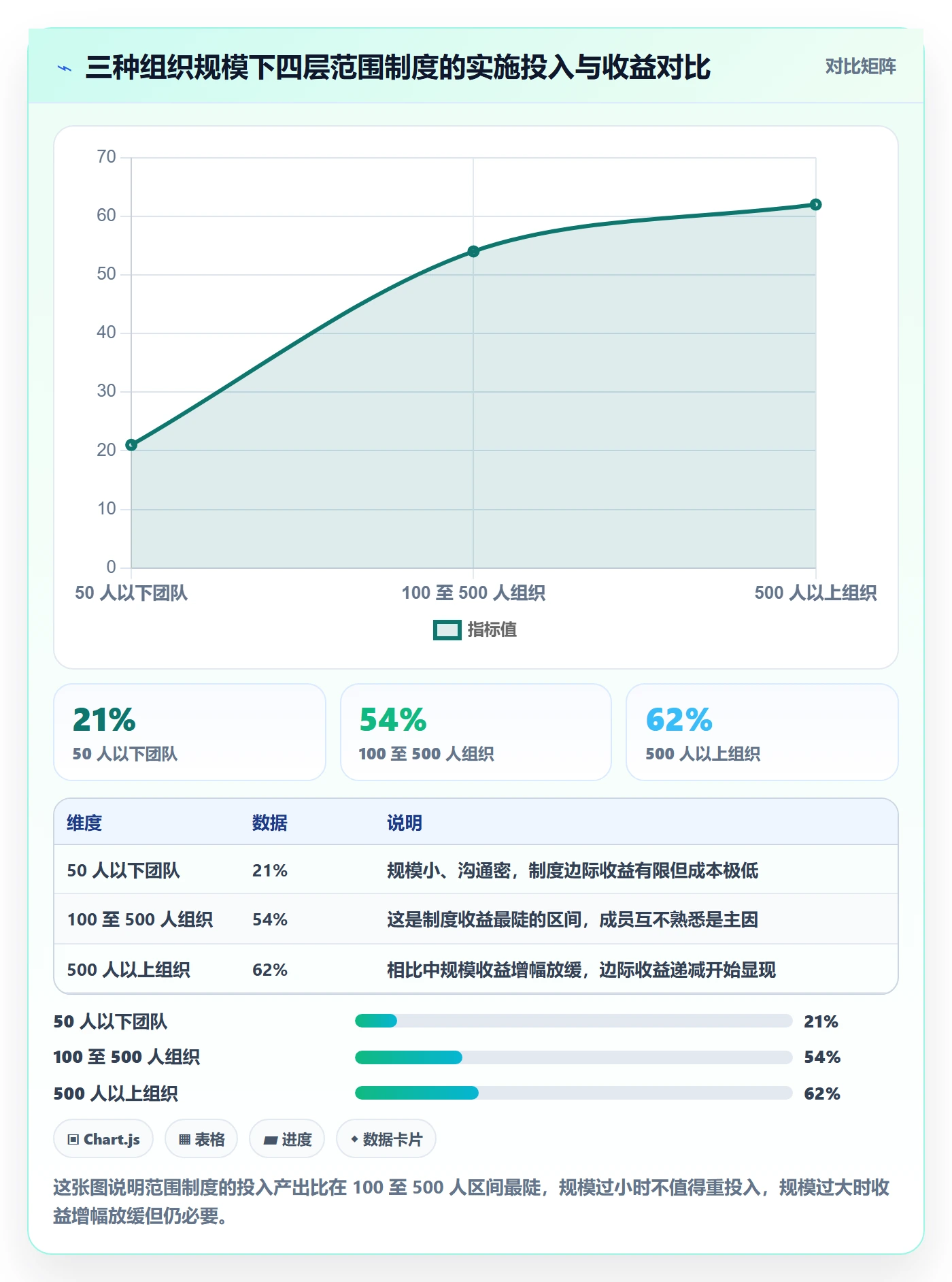 WBS最佳实践:项目成员项目范围制度设计,常见问题